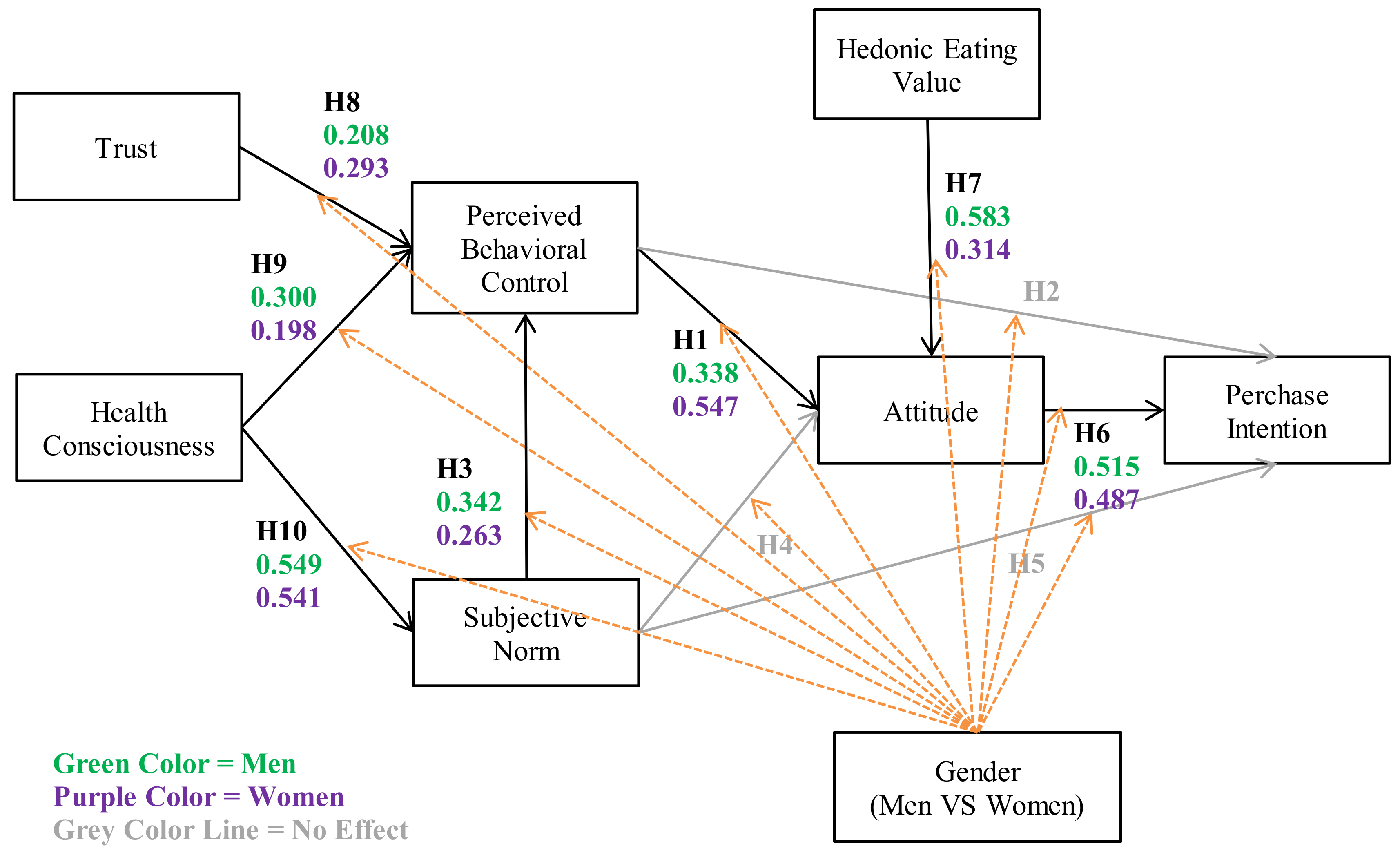 Sustainability 14 11957 g003