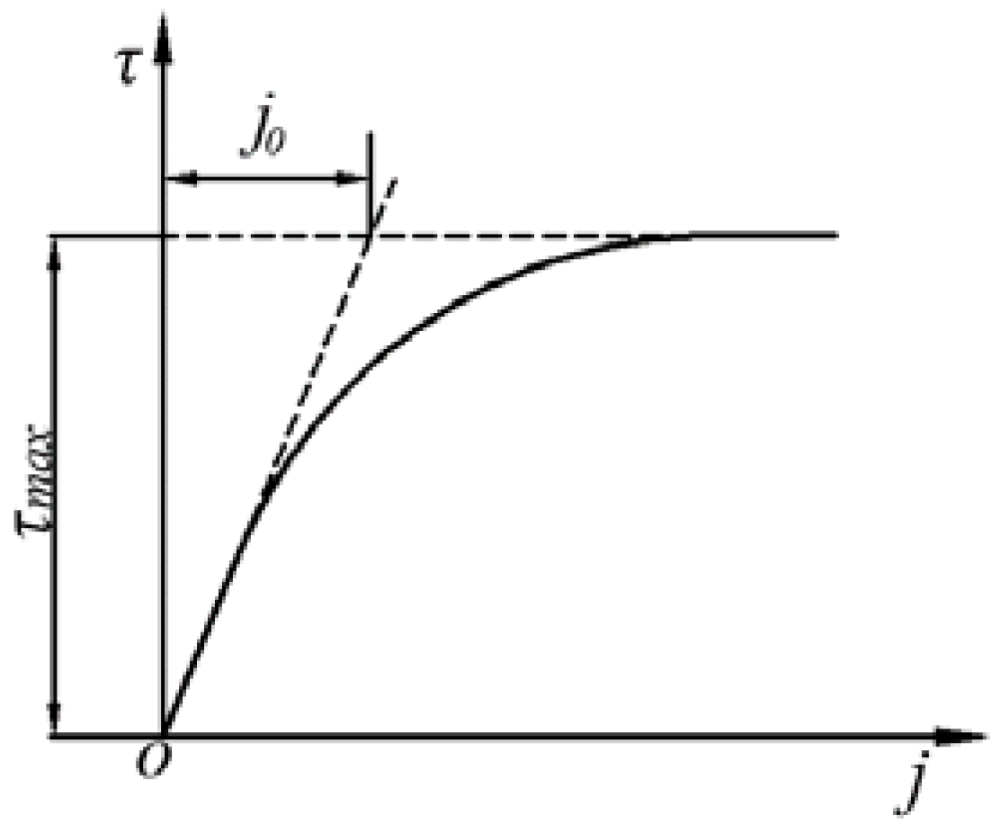 Sustainability 14 11960 g005 Sustainability 14 11960 g005