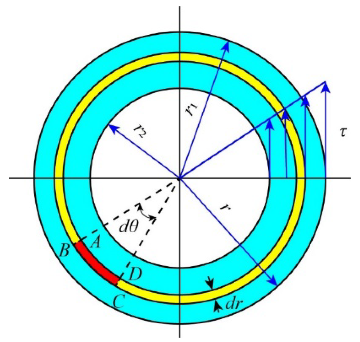 Sustainability 14 11960 g006 Sustainability 14 11960 g006