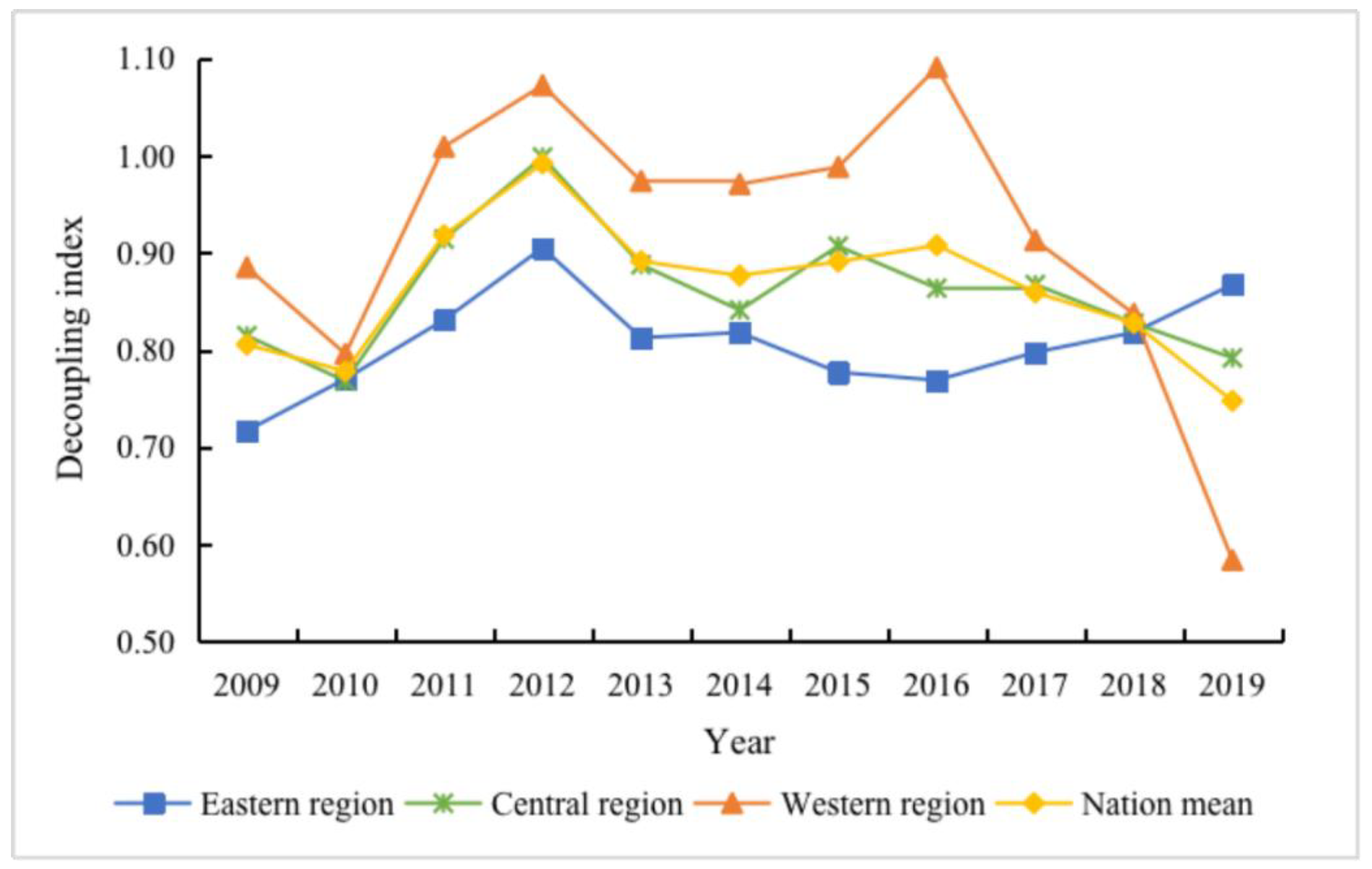 Sustainability 14 11961 g001