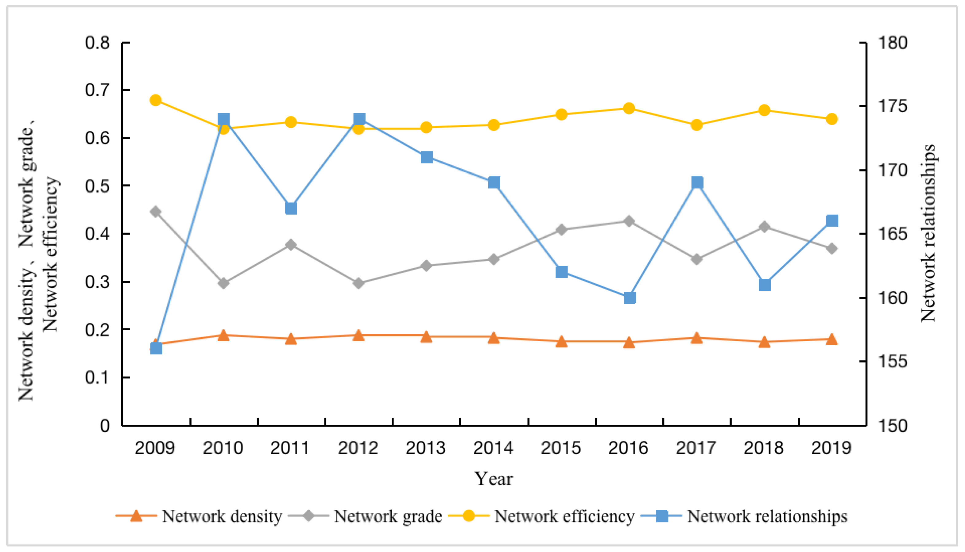Sustainability 14 11961 g003
