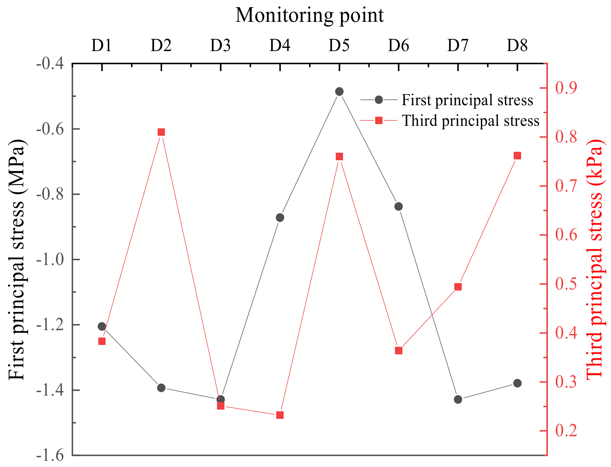 Sustainability 14 11962 g005 Sustainability 14 11962 g005
