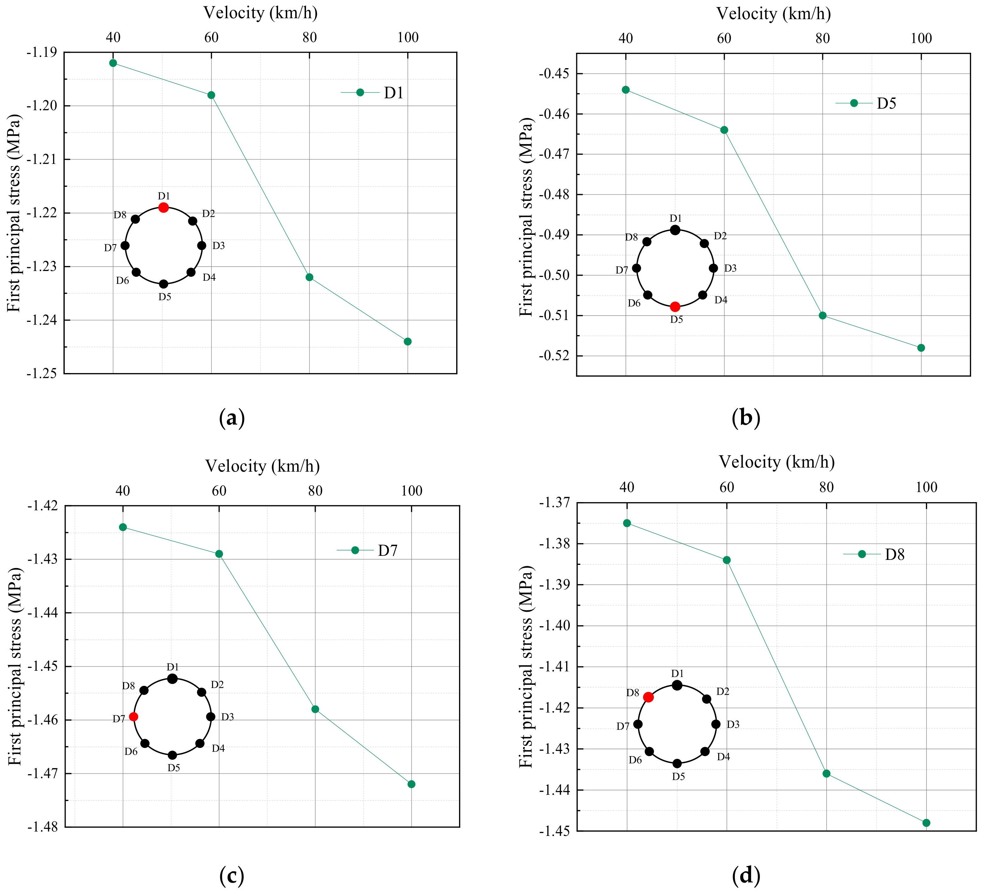 Sustainability 14 11962 g007 Sustainability 14 11962 g007