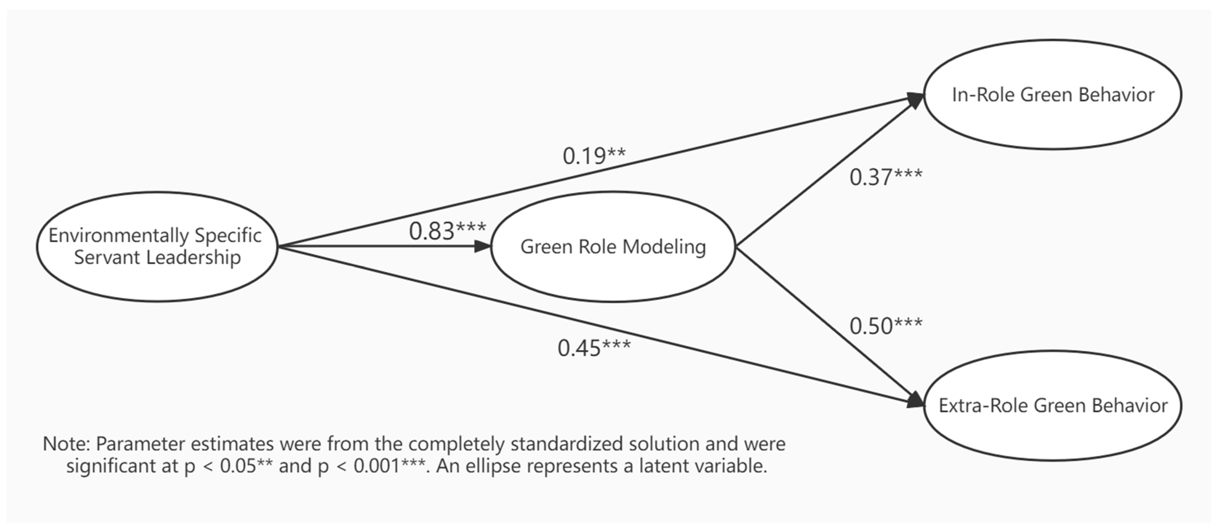 Sustainability 14 11965 g002