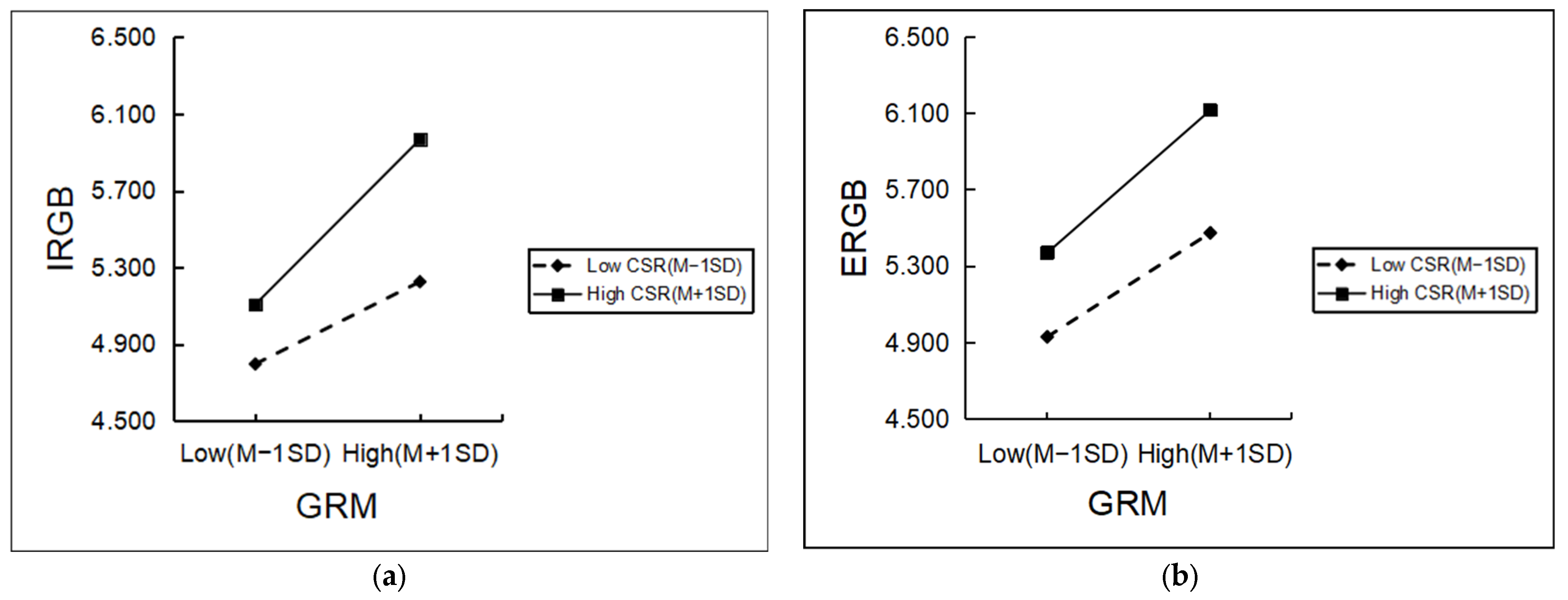Sustainability 14 11965 g003