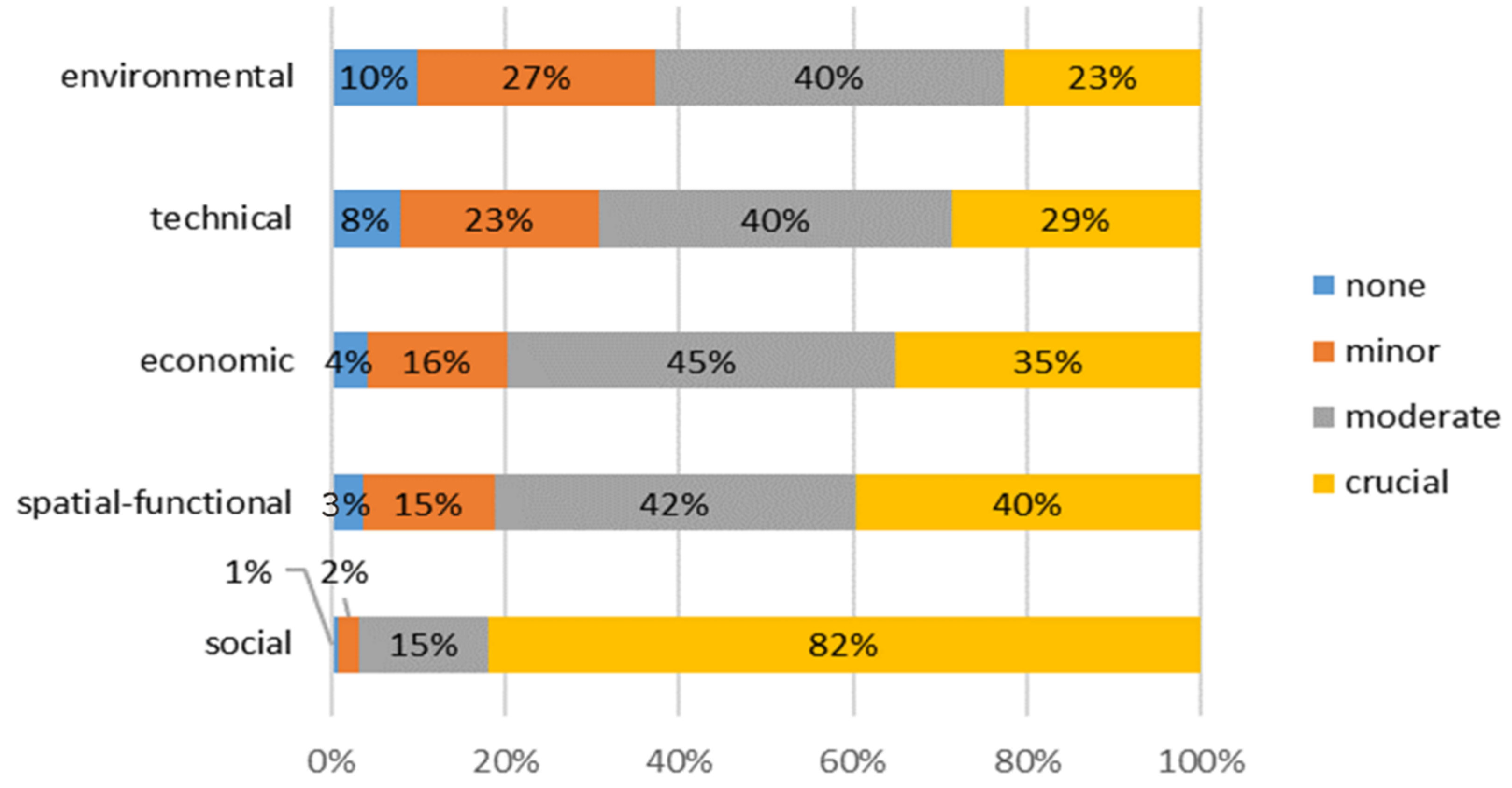 Sustainability 14 11969 g002 550
