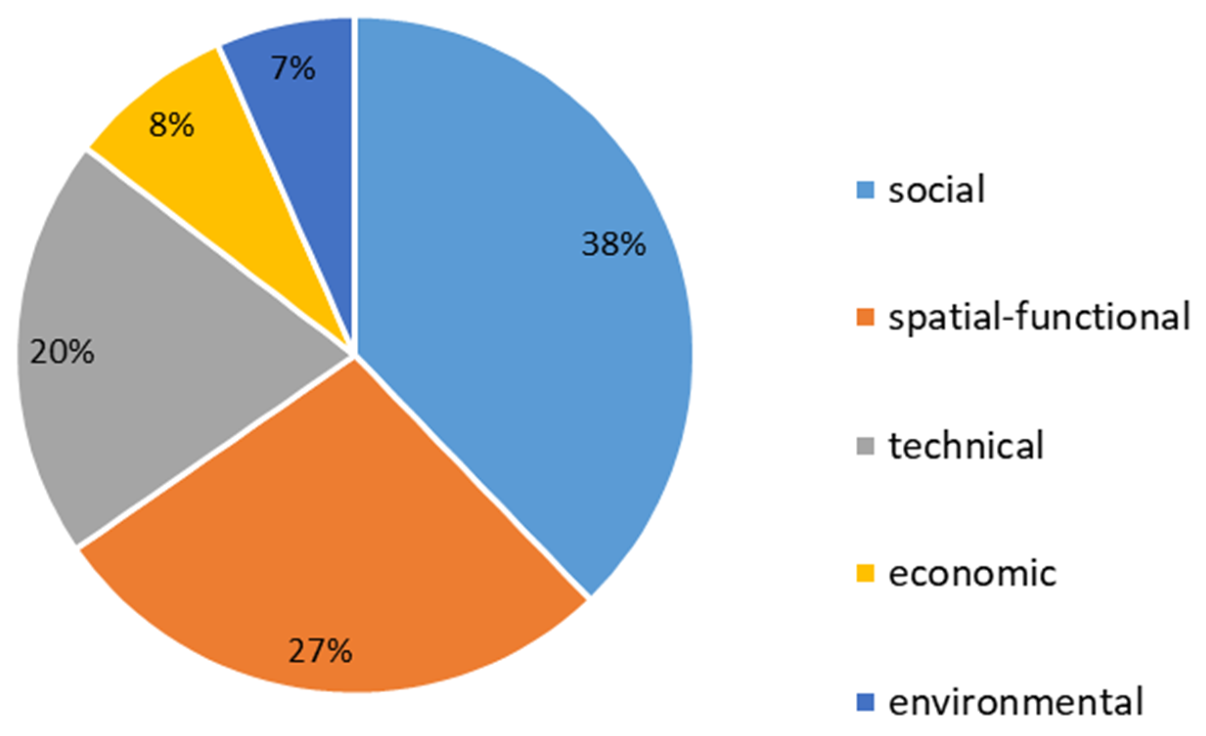 Sustainability 14 11969 g003 550