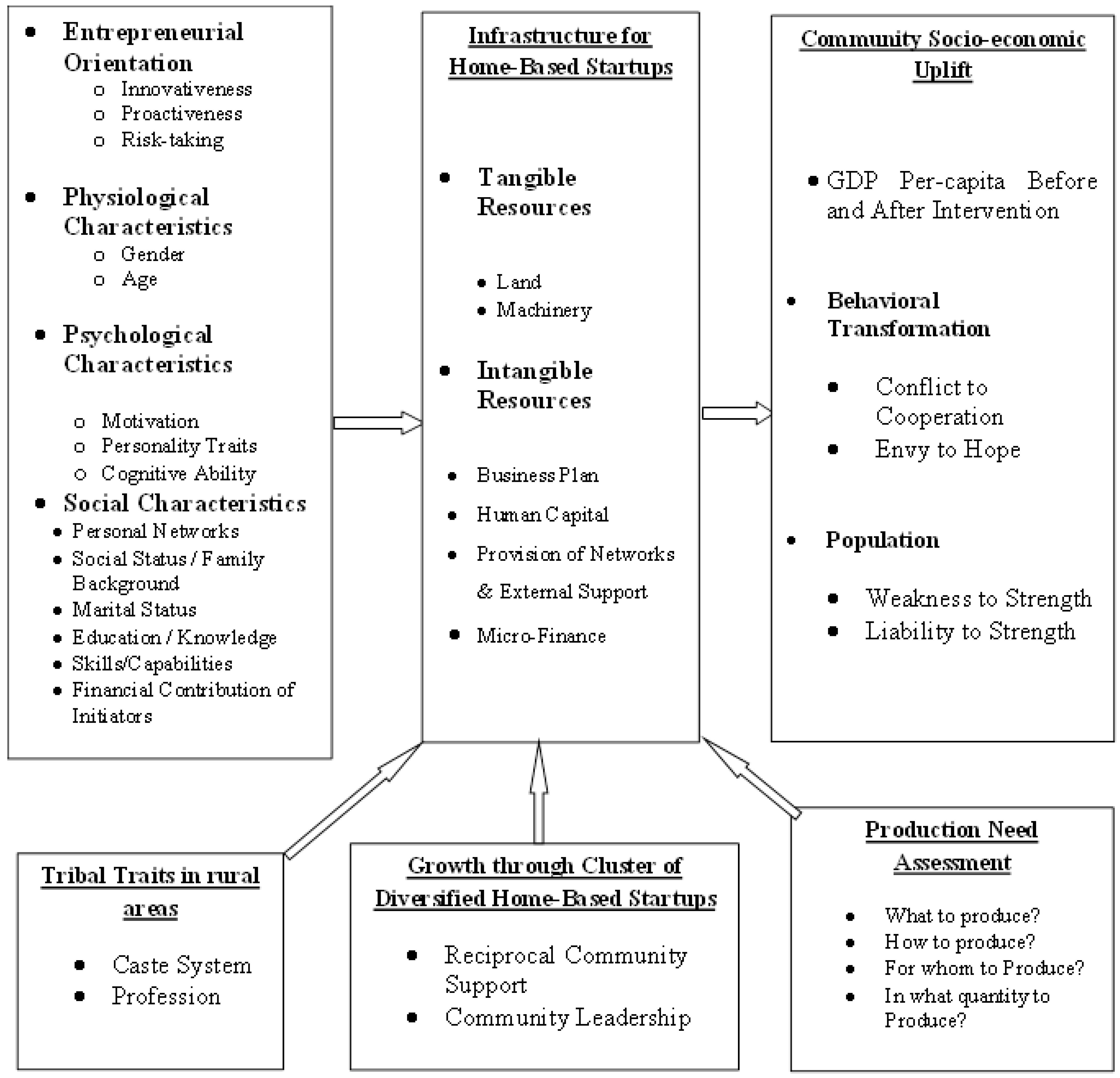 Sustainability 14 11972 g004 Sustainability 14 11972 g004