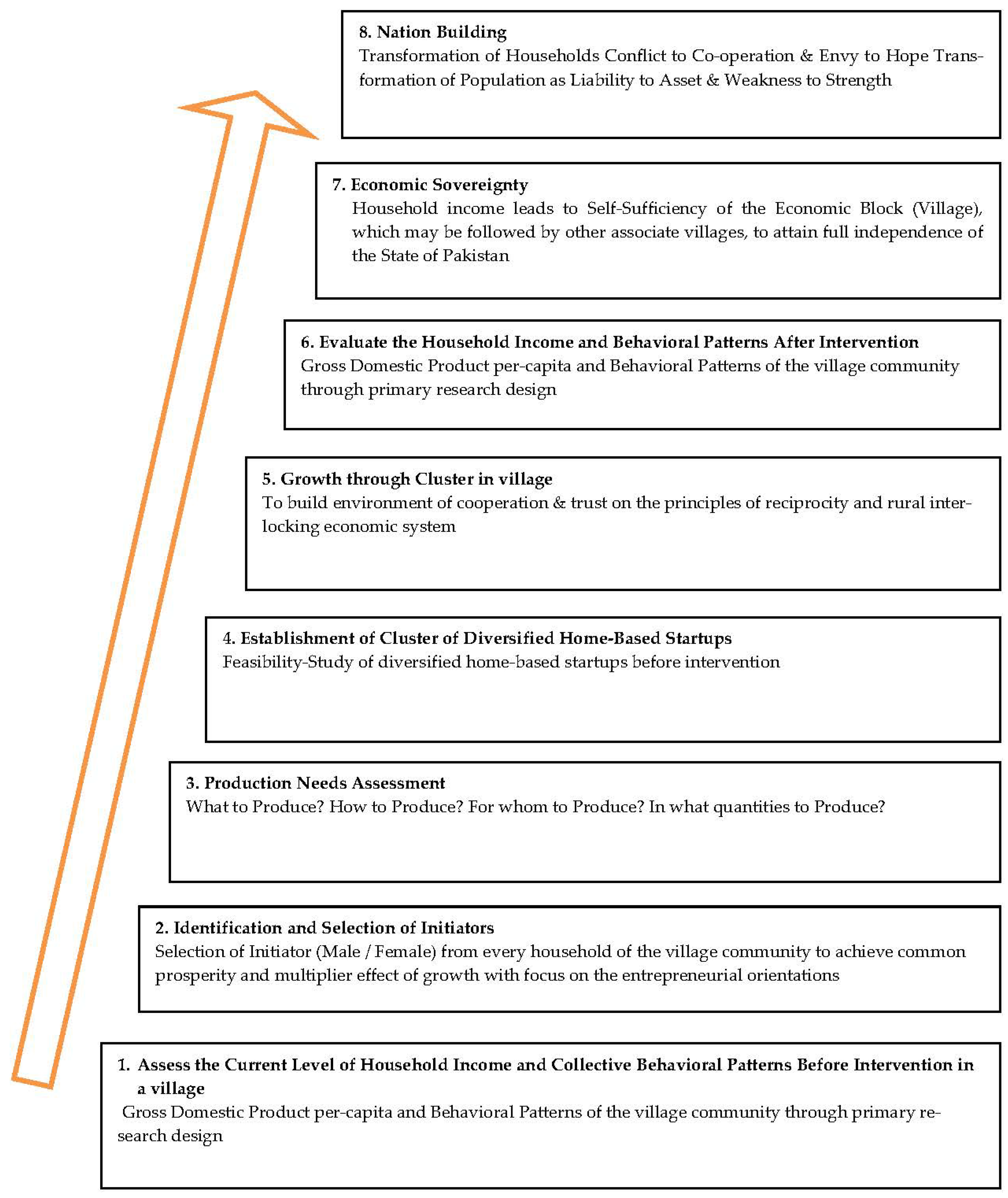 Sustainability 14 11972 g005 Sustainability 14 11972 g005