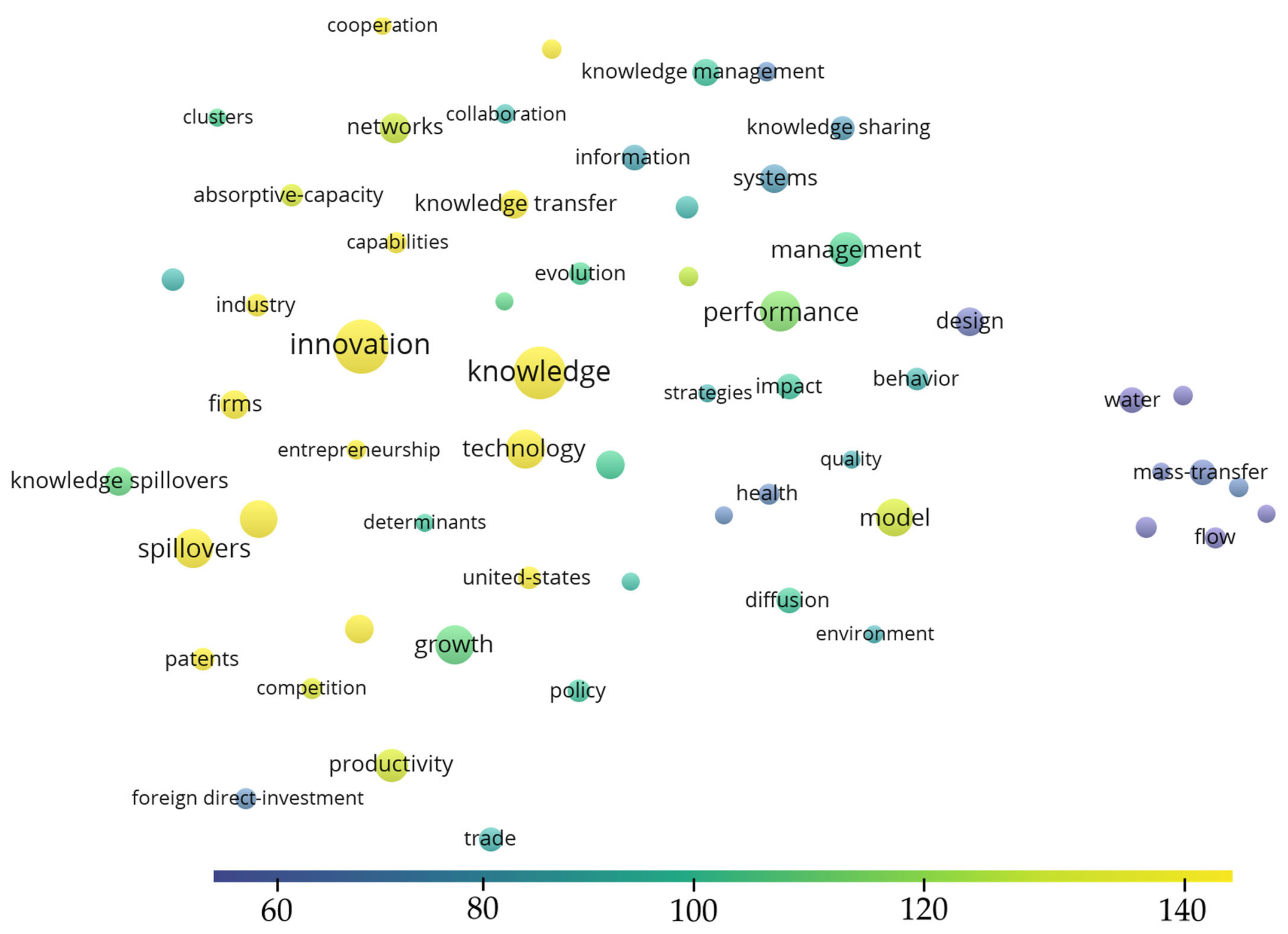 Sustainability 14 11973 g005