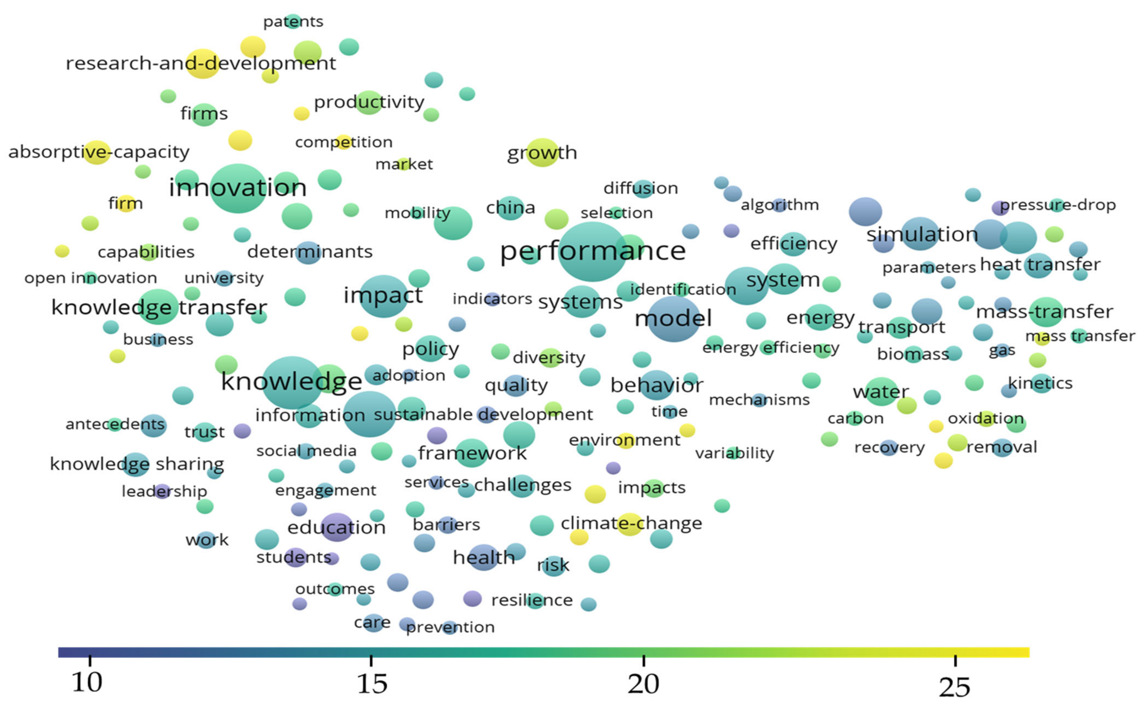 Sustainability 14 11973 g009