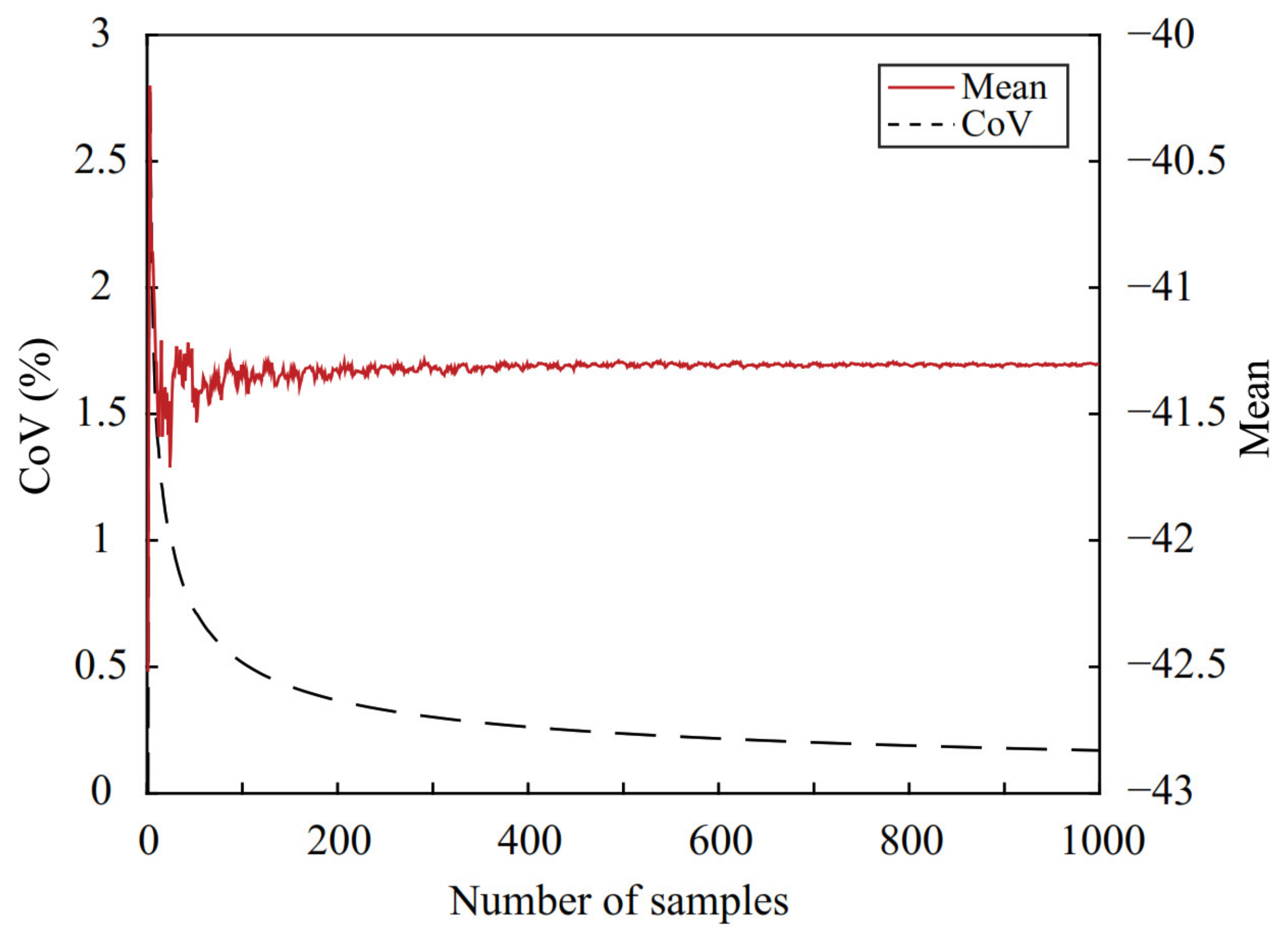 Sustainability 14 11974 g012 550