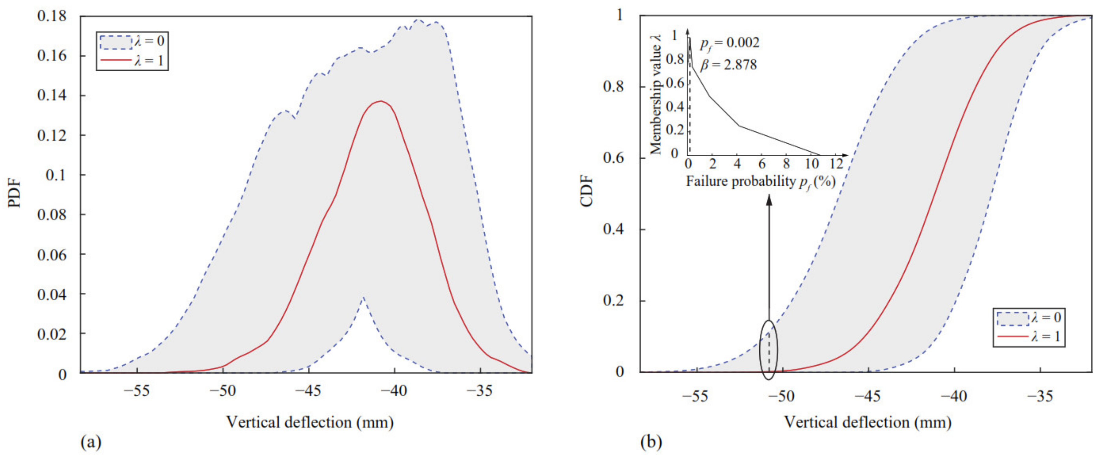 Sustainability 14 11974 g013 550