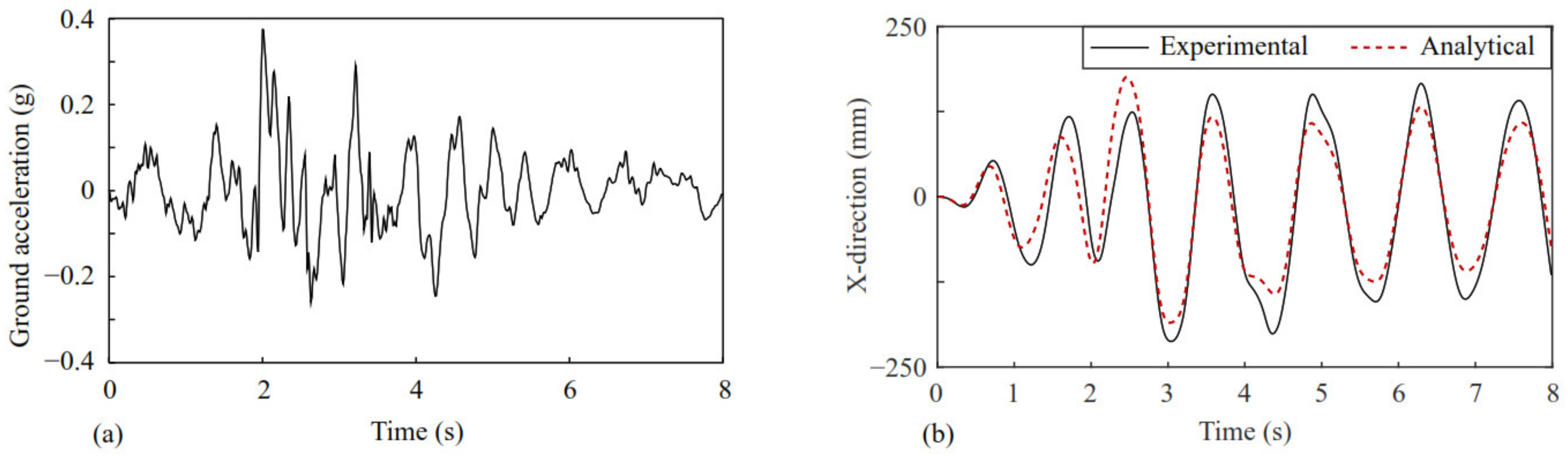 Sustainability 14 11974 g016 550