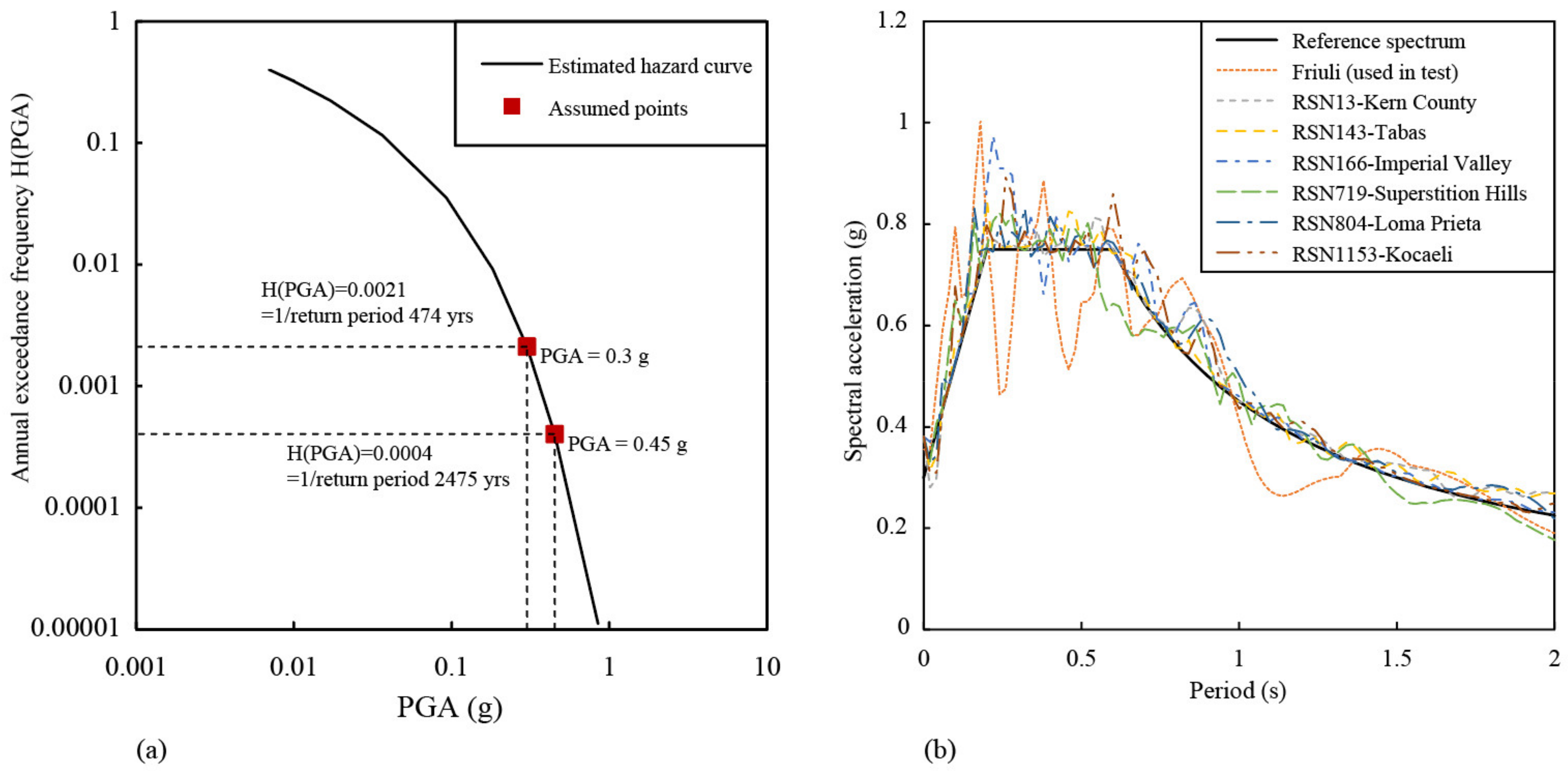 Sustainability 14 11974 g017 550