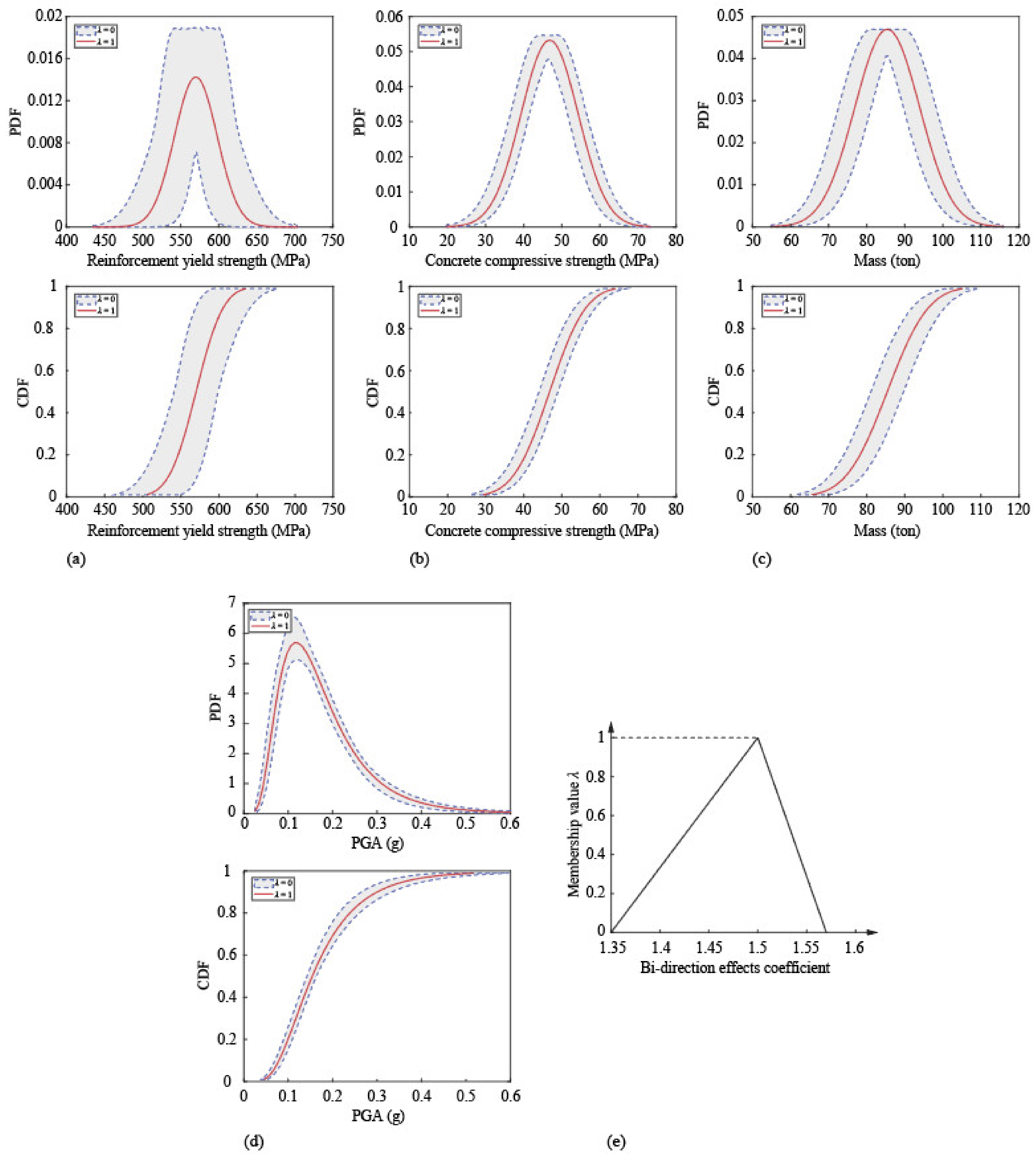 Sustainability 14 11974 g018 550