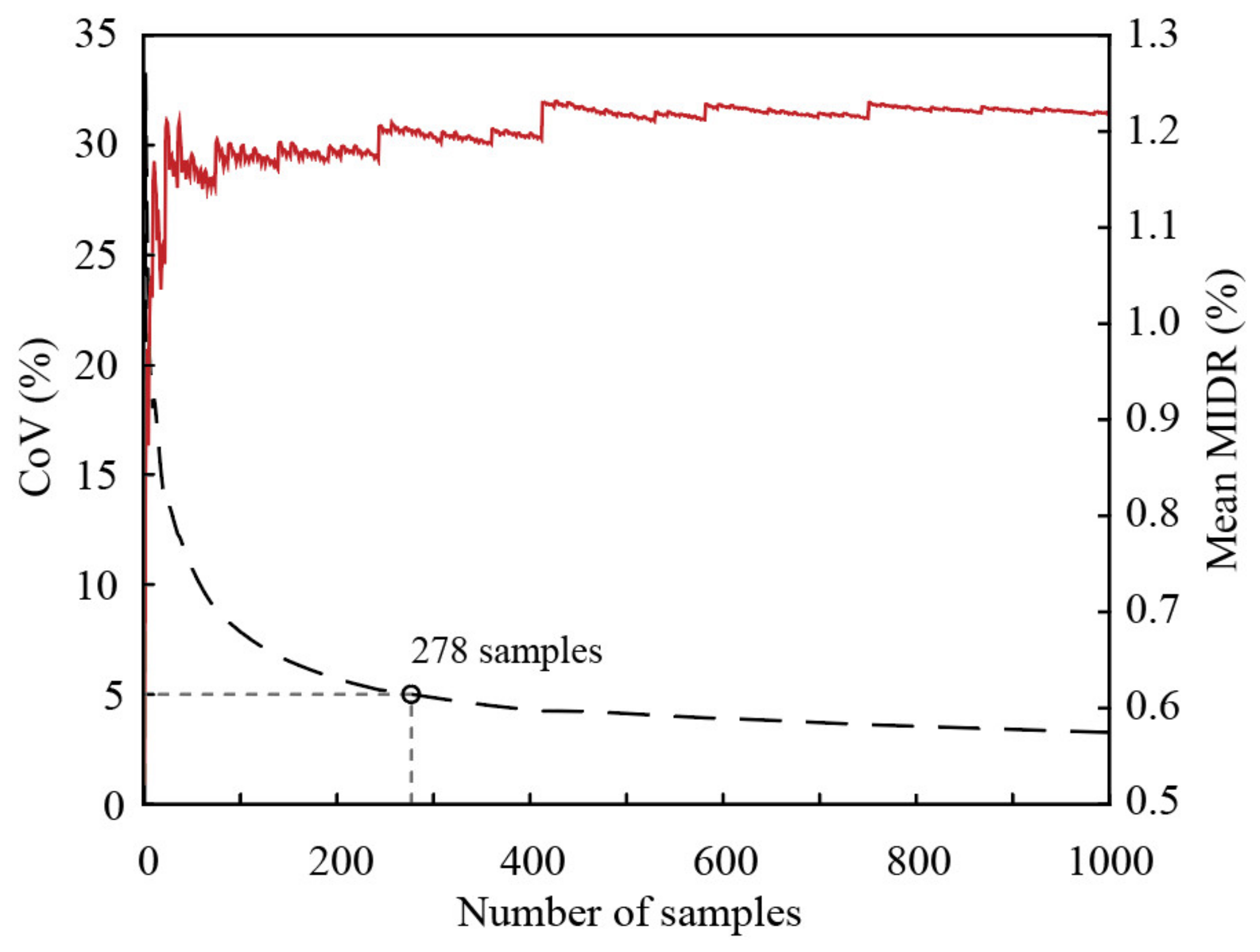 Sustainability 14 11974 g019 550