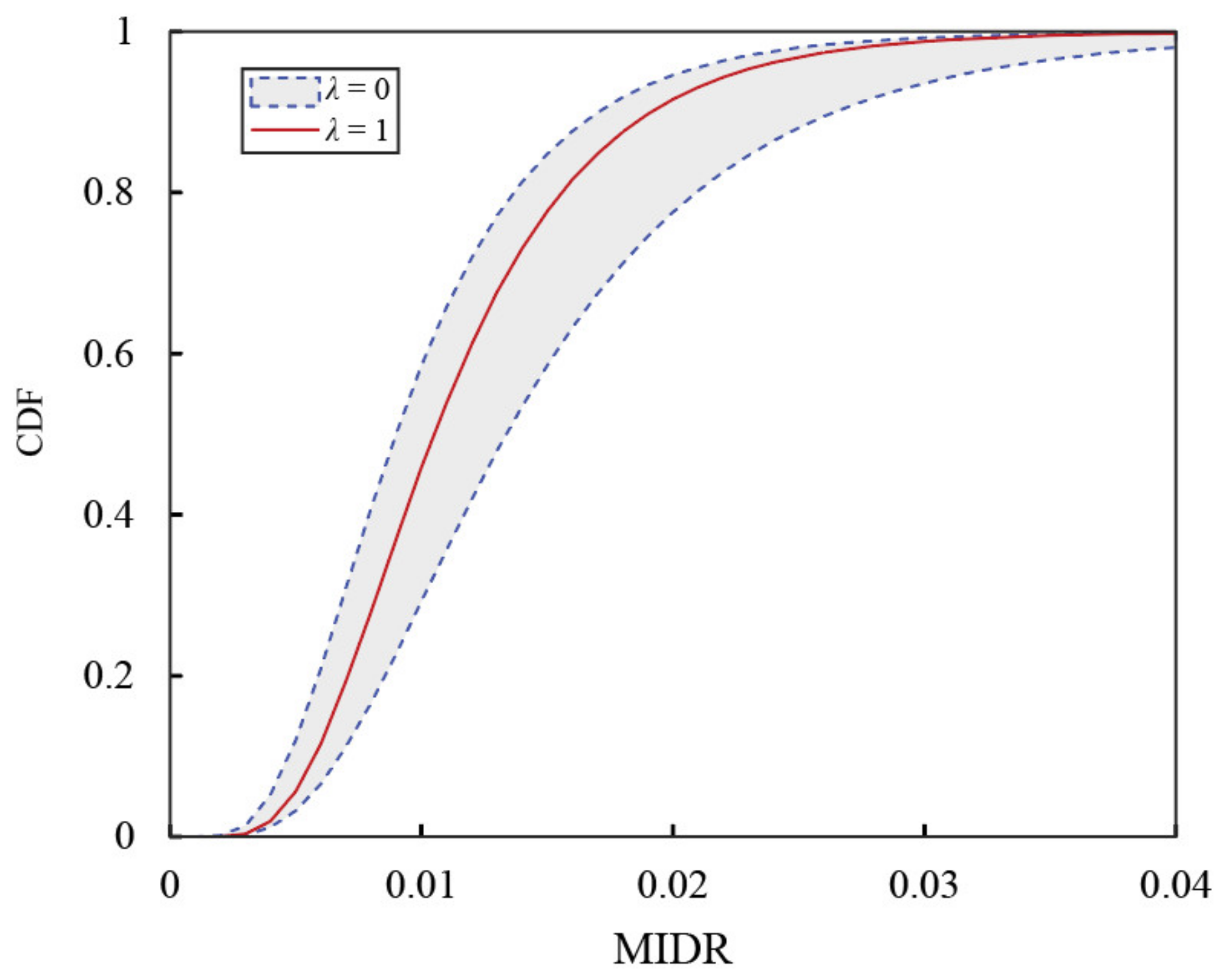 Sustainability 14 11974 g020 550