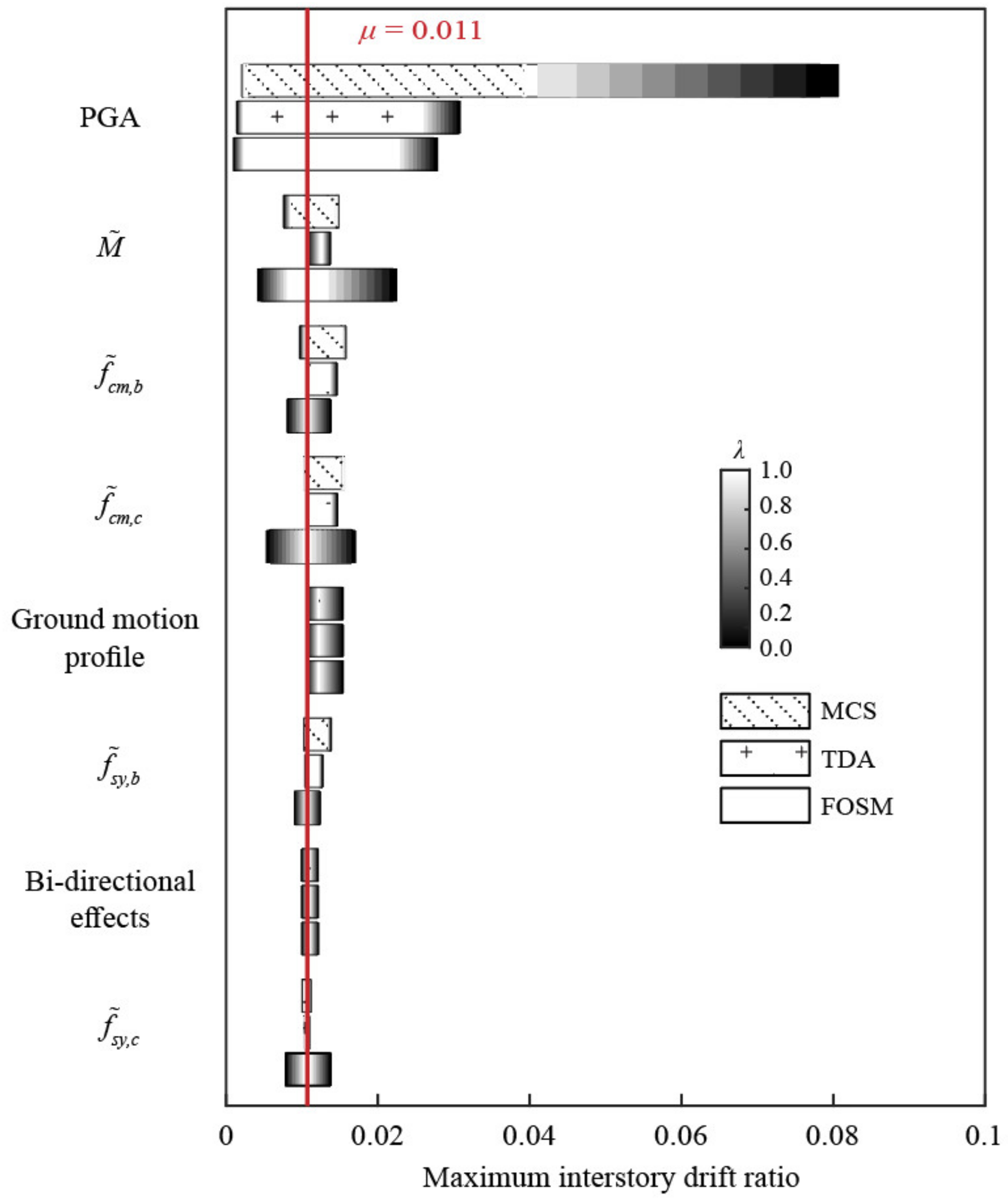 Sustainability 14 11974 g021 550