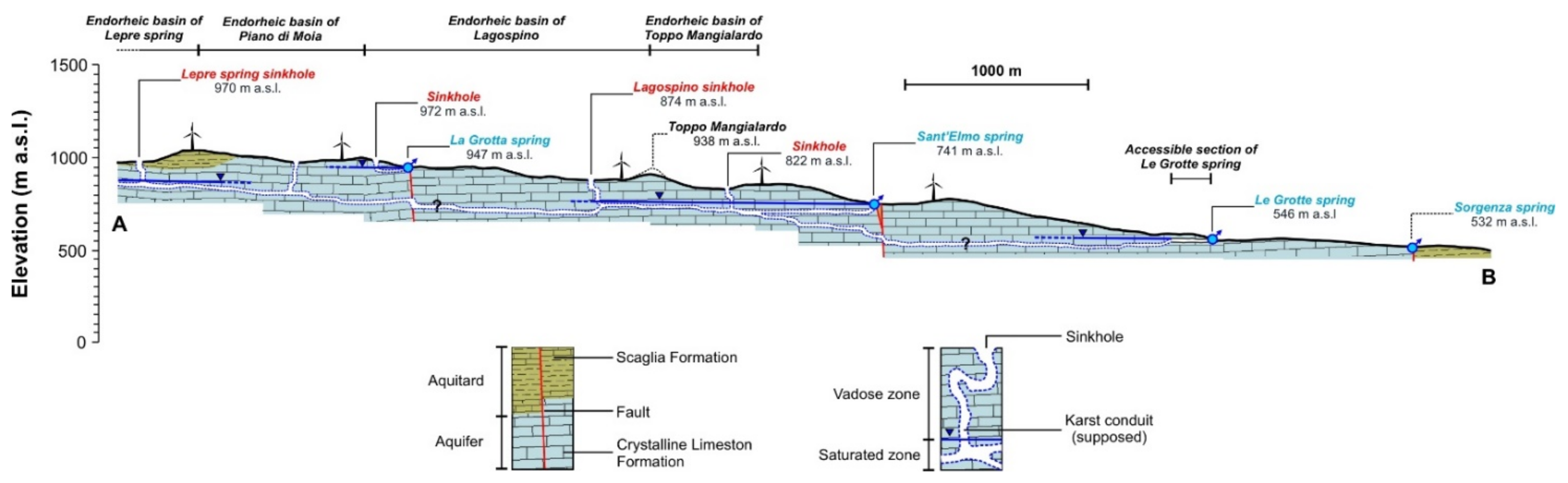 Sustainability 14 11975 g008 Sustainability 14 11975 g008