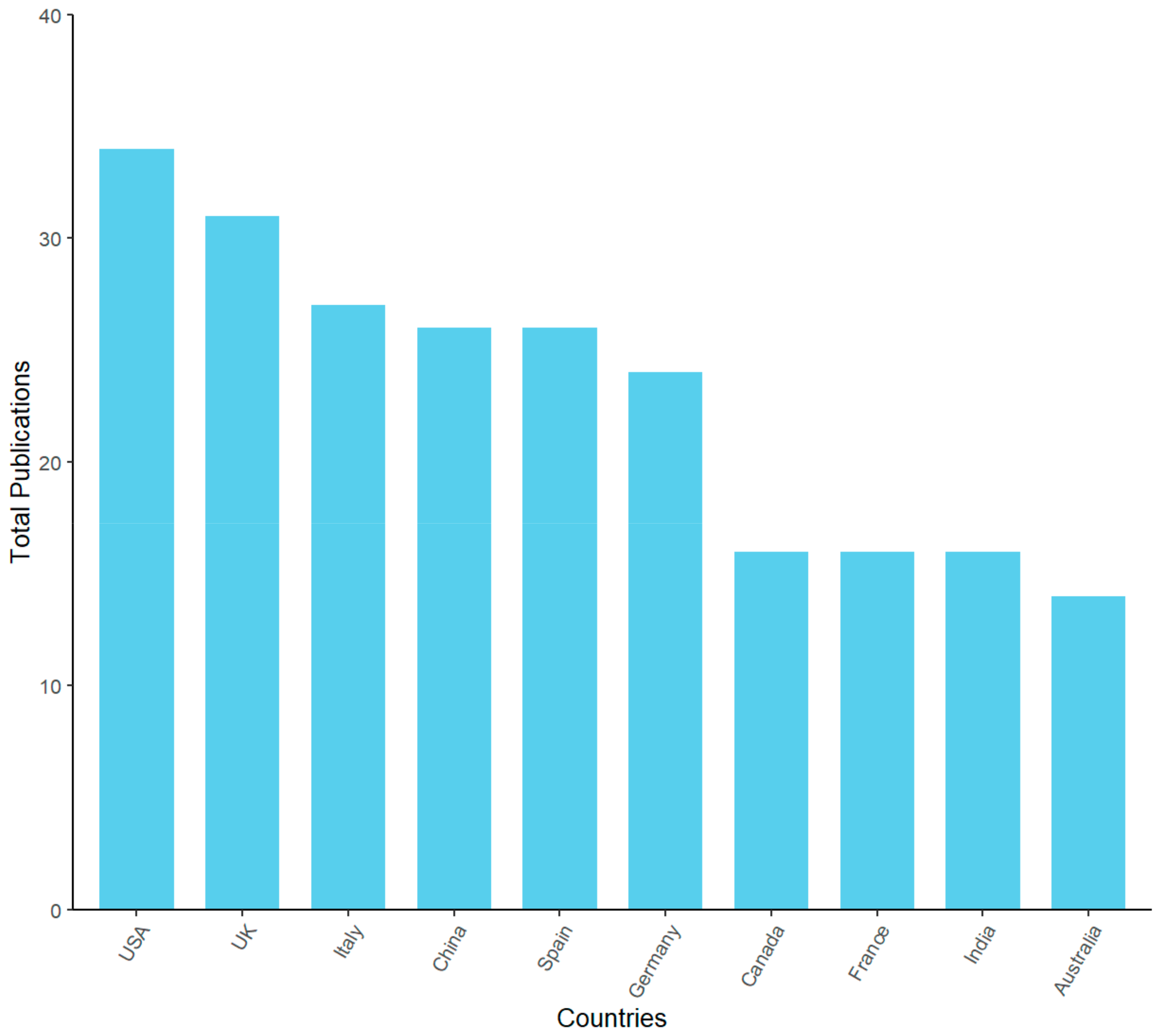 Sustainability 14 11976 g004