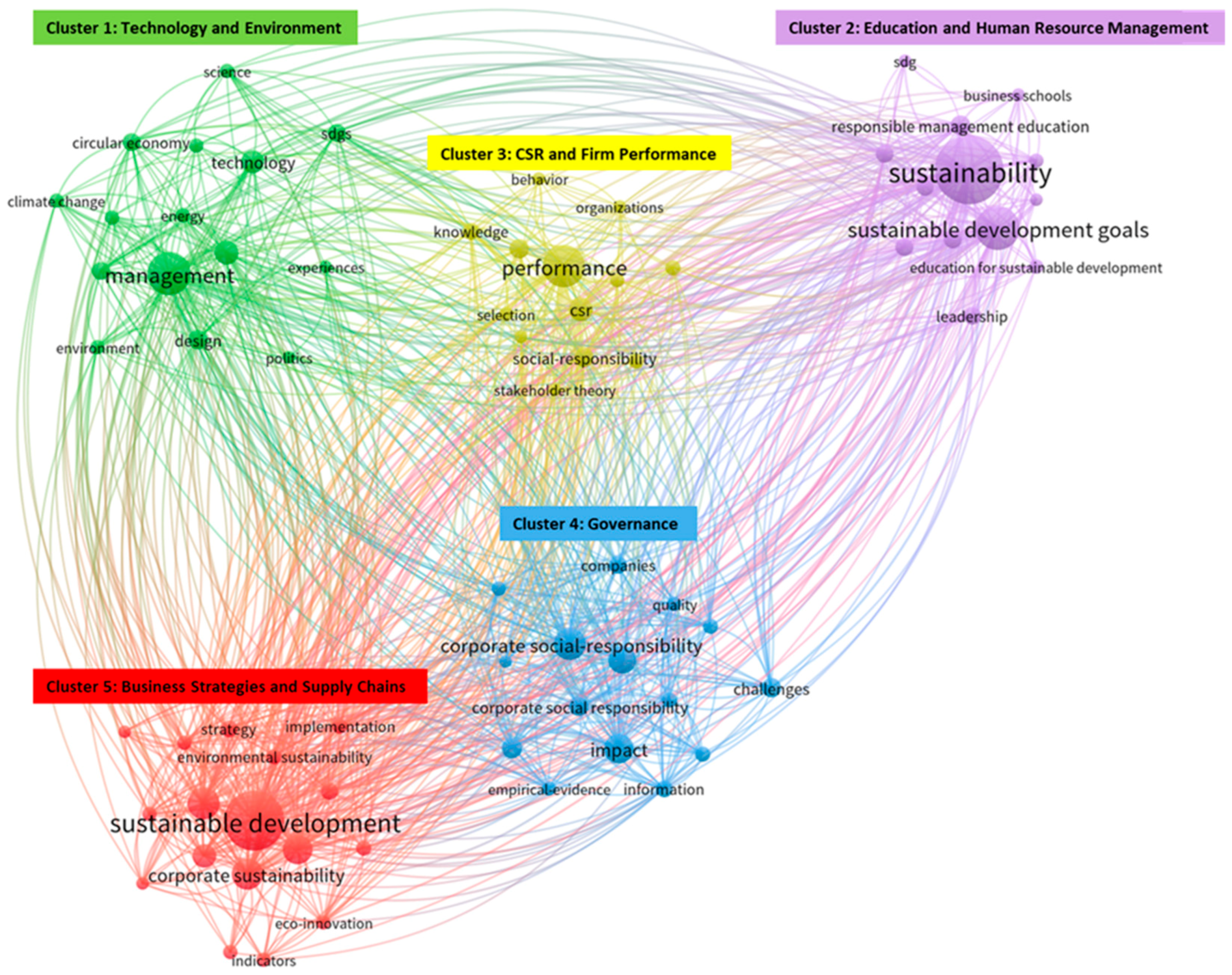 Sustainability 14 11976 g010