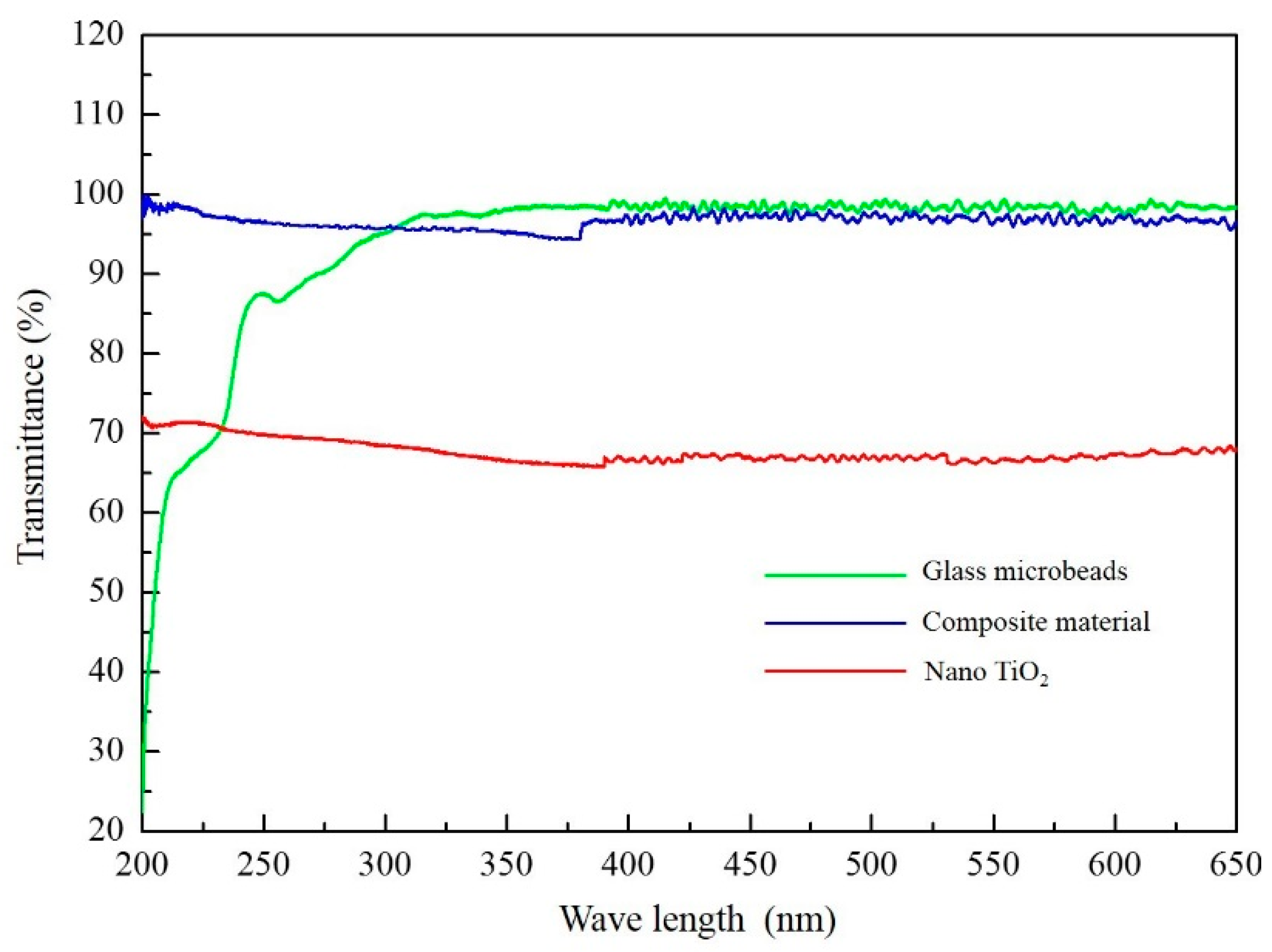 Sustainability 14 11977 g003 550