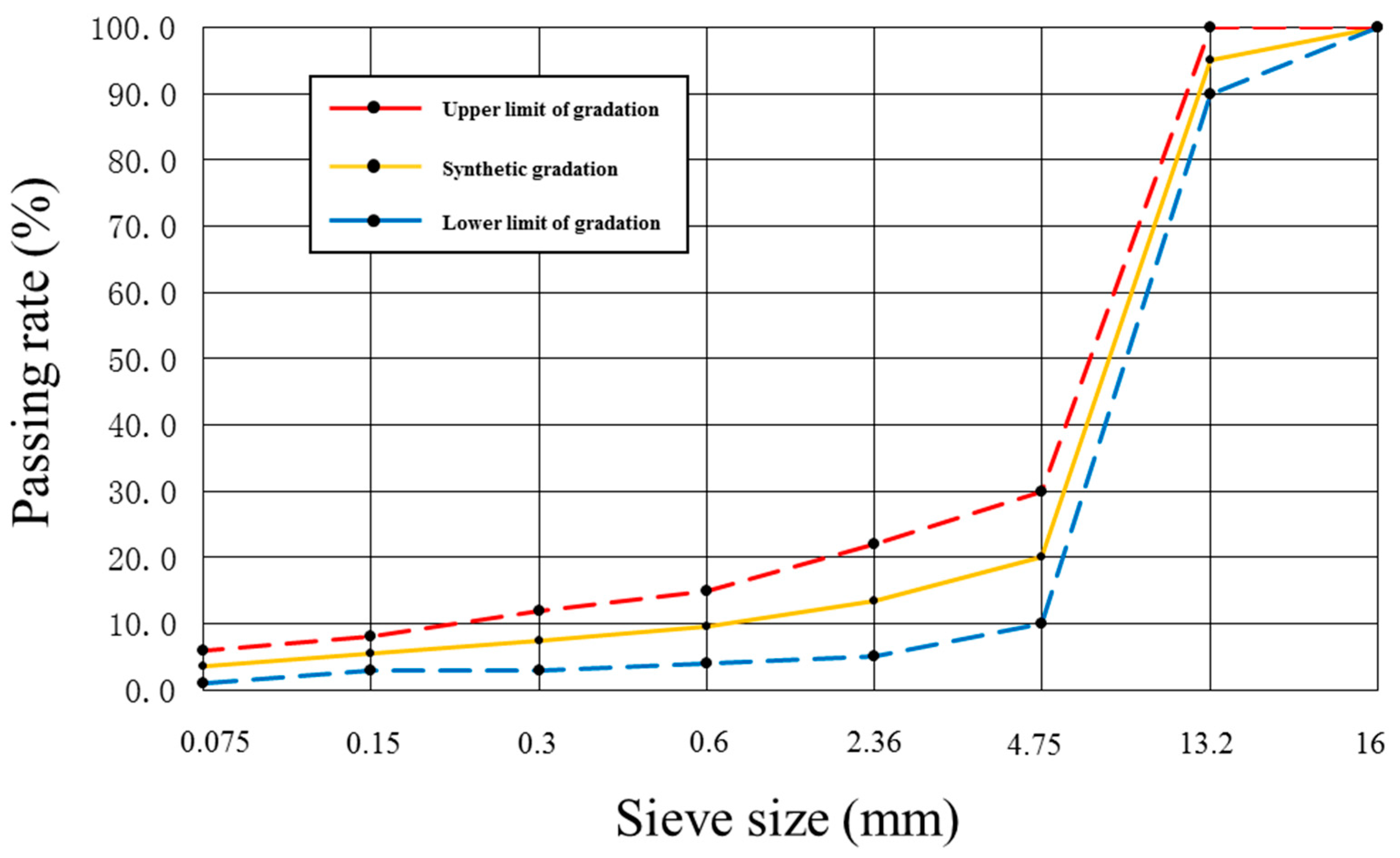 Sustainability 14 11977 g004 550