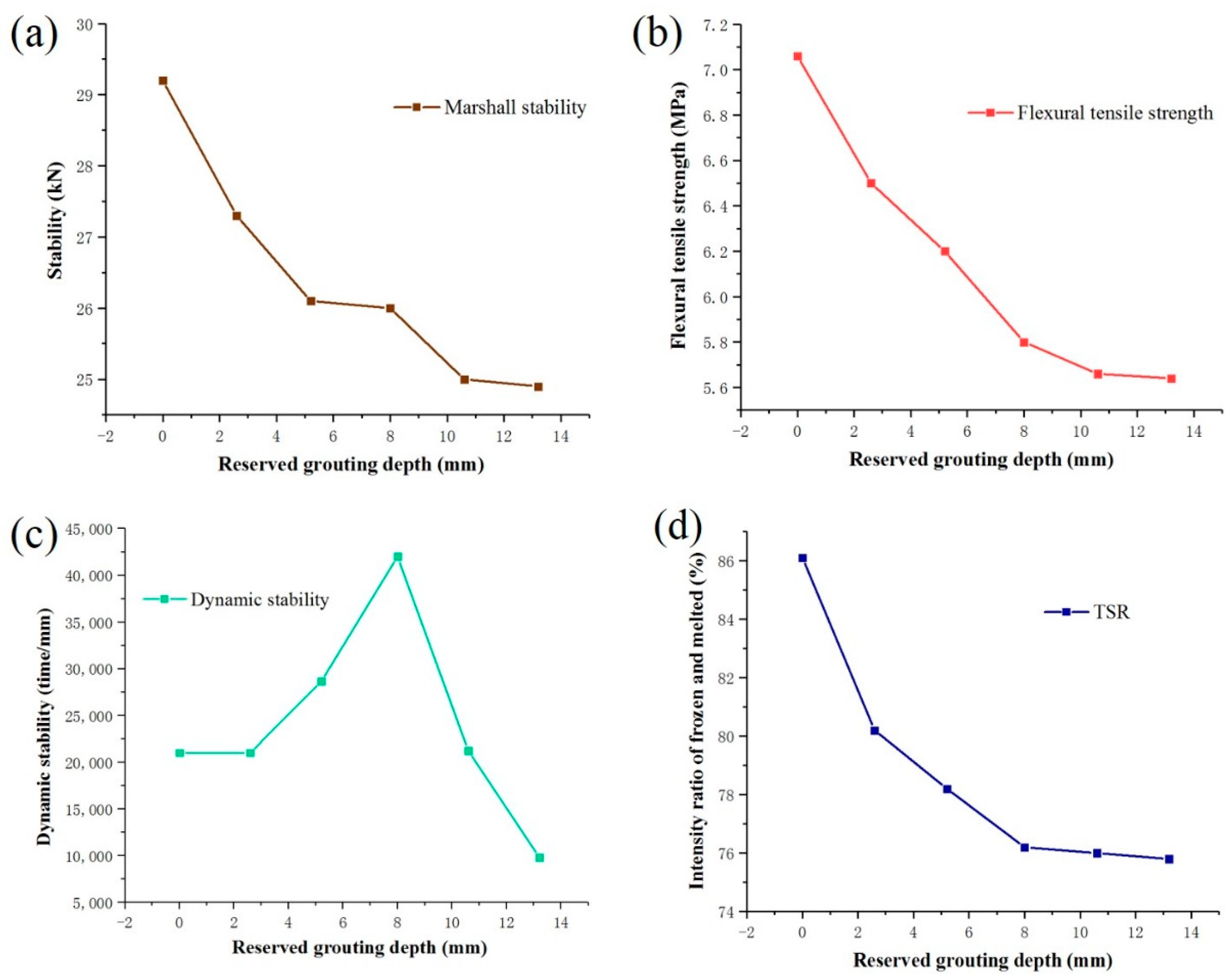 Sustainability 14 11977 g005 550