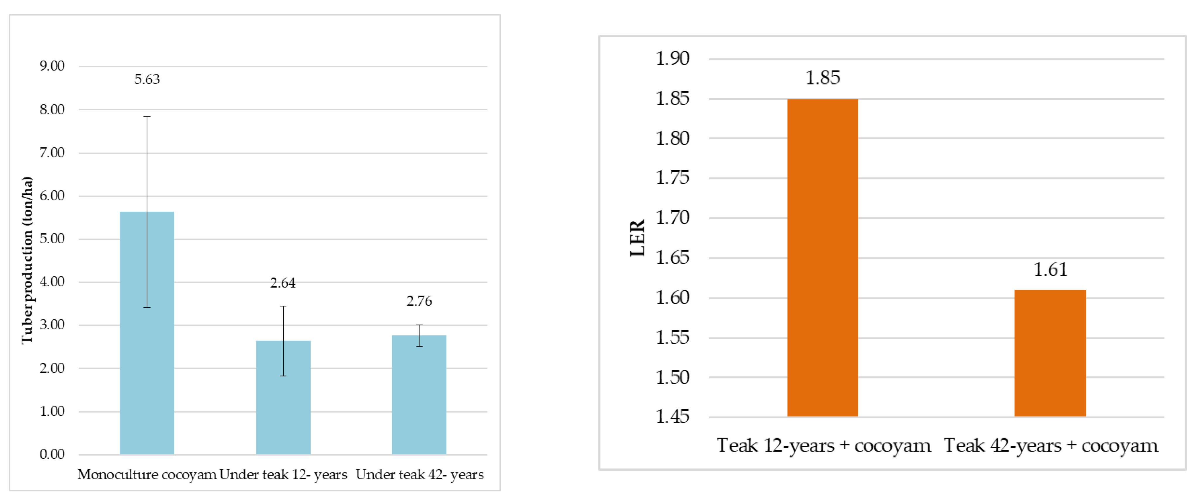Sustainability 14 11981 g004