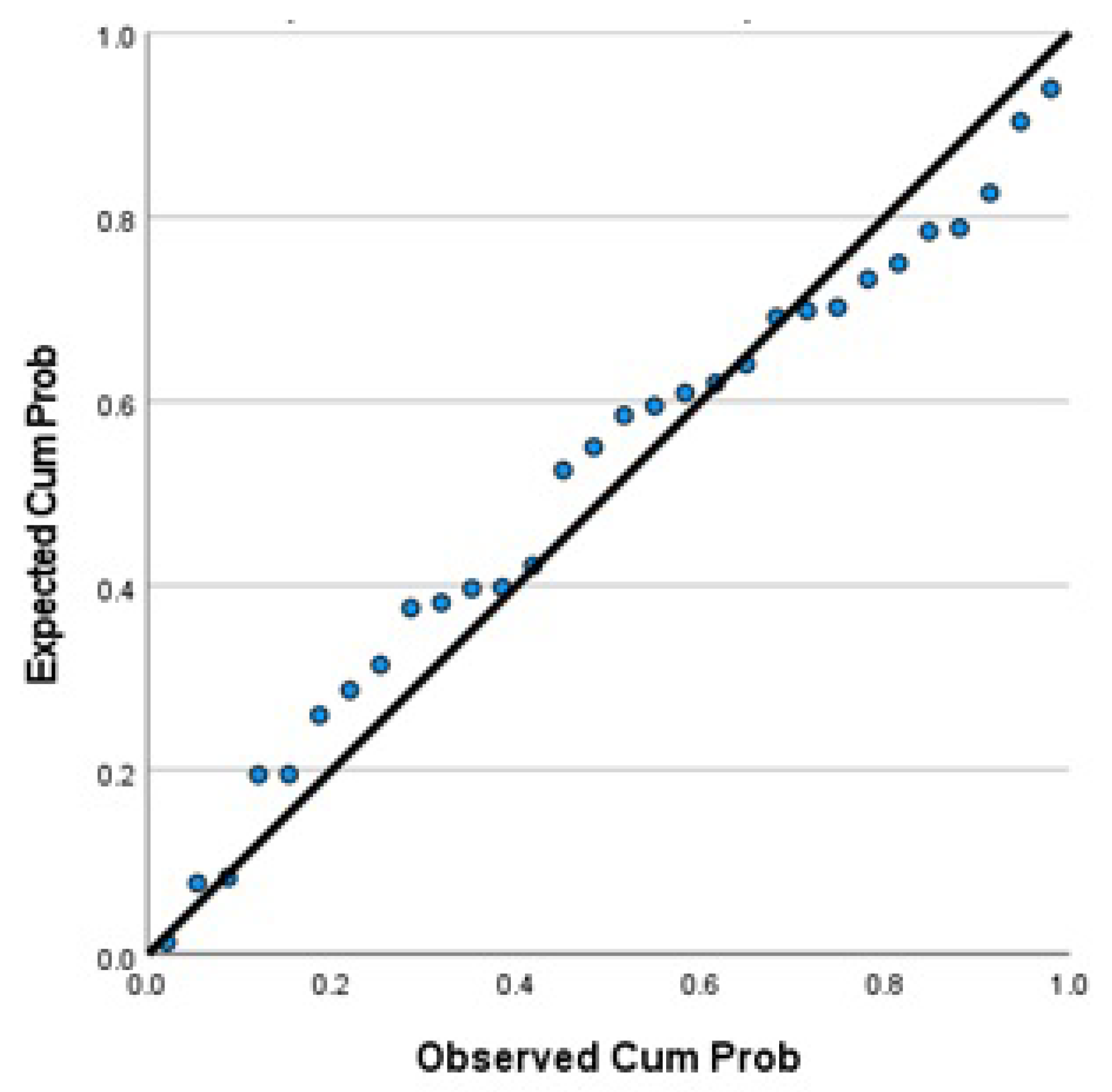 Sustainability 14 11981 g0a1