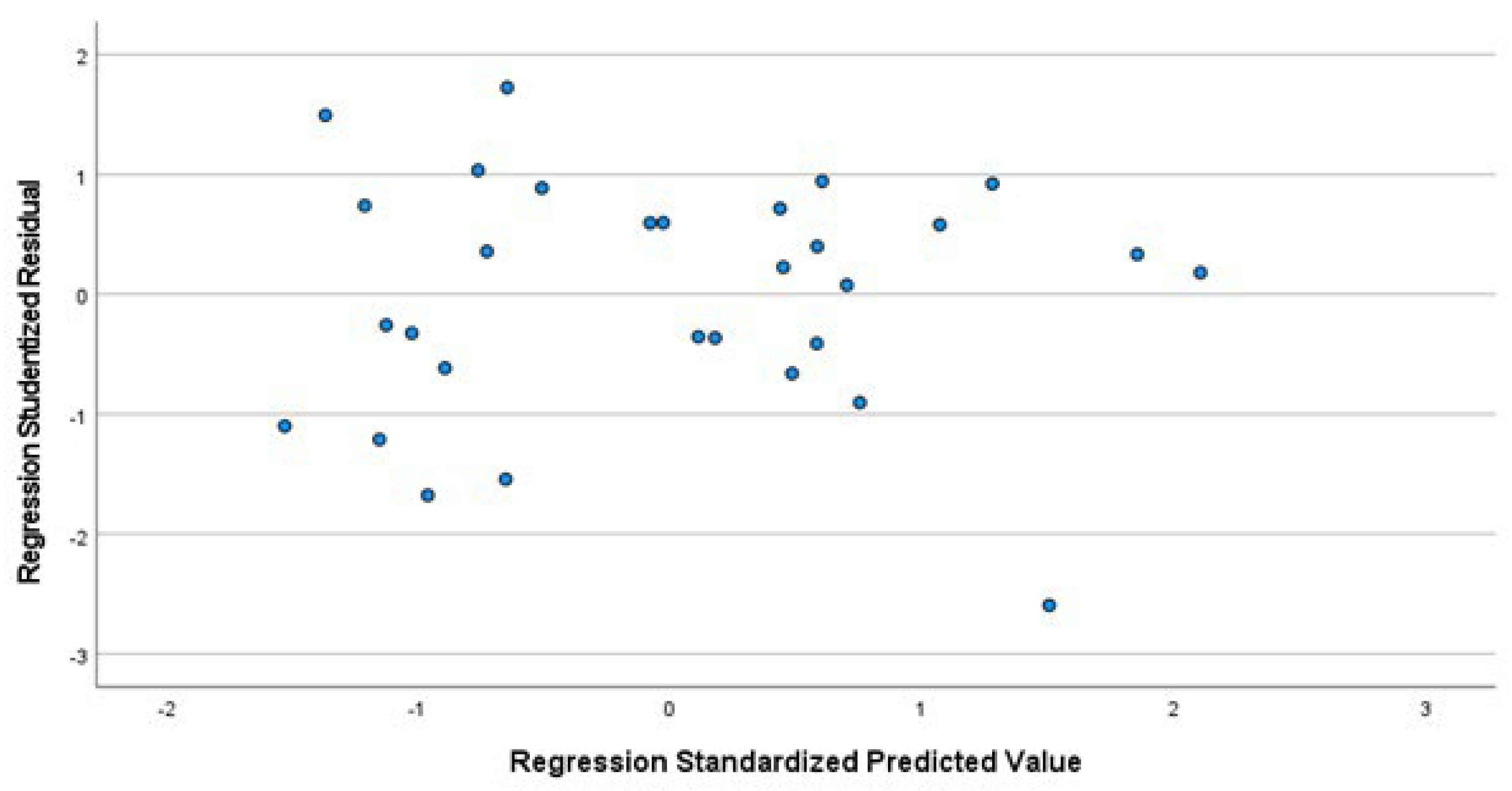 Sustainability 14 11981 g0a2