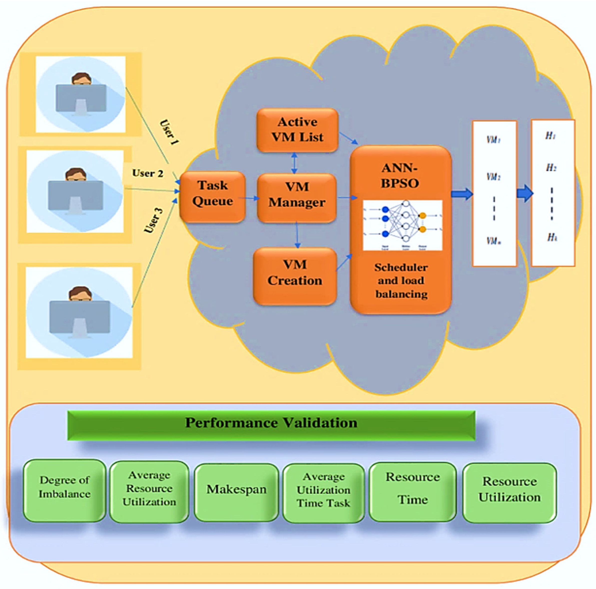 Load balanced environment · Jadu CMS Developer Guide