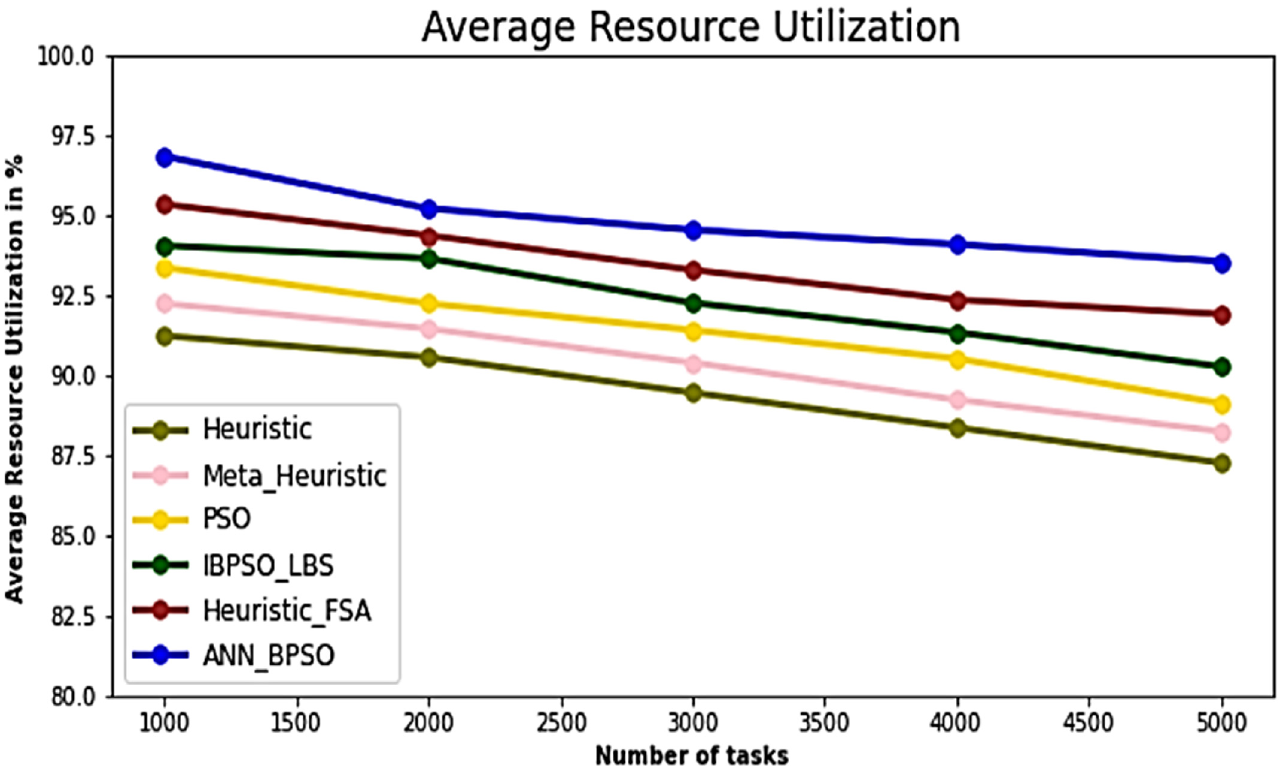 Sustainability 14 11982 g005