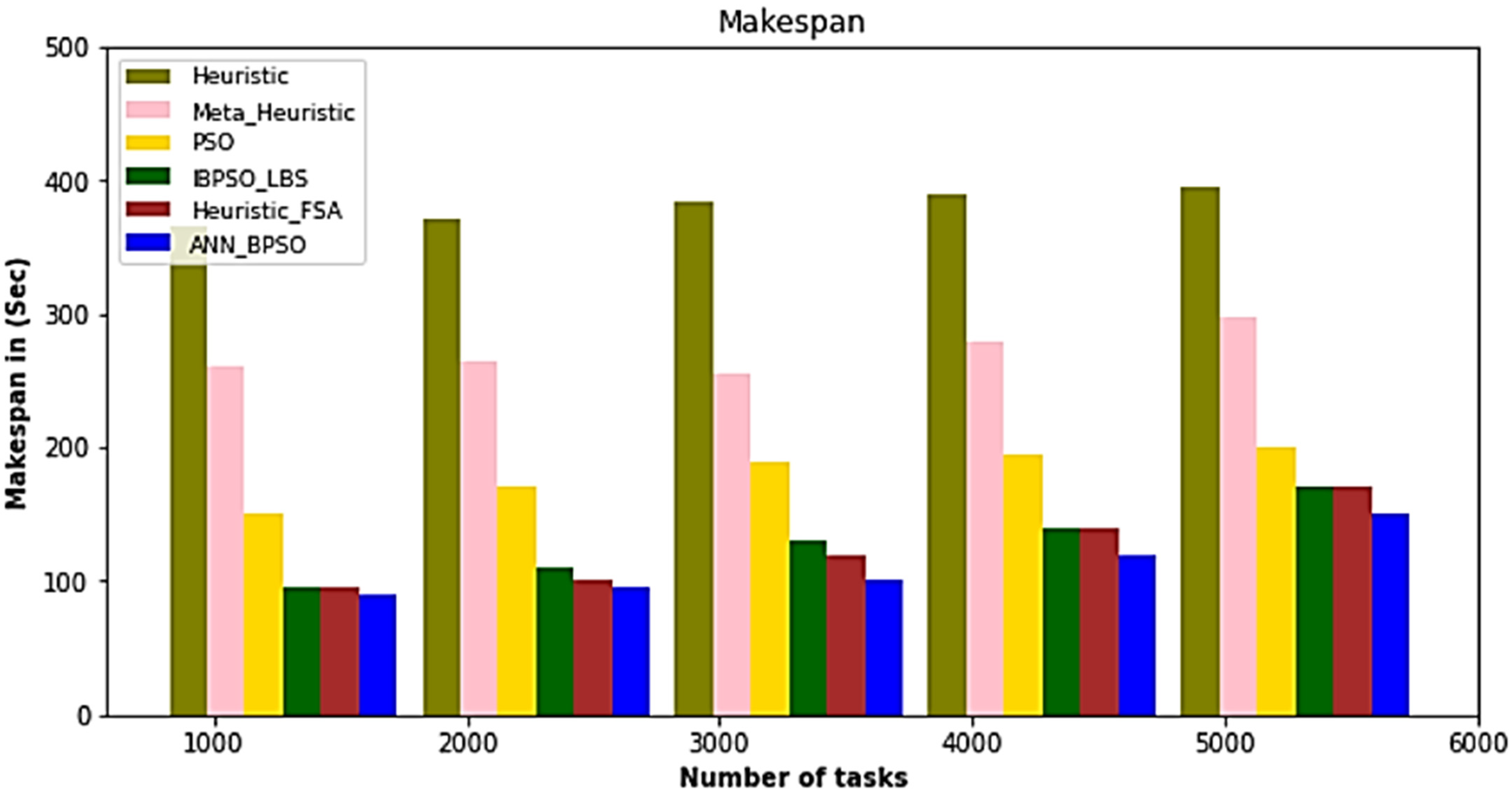 Sustainability 14 11982 g006