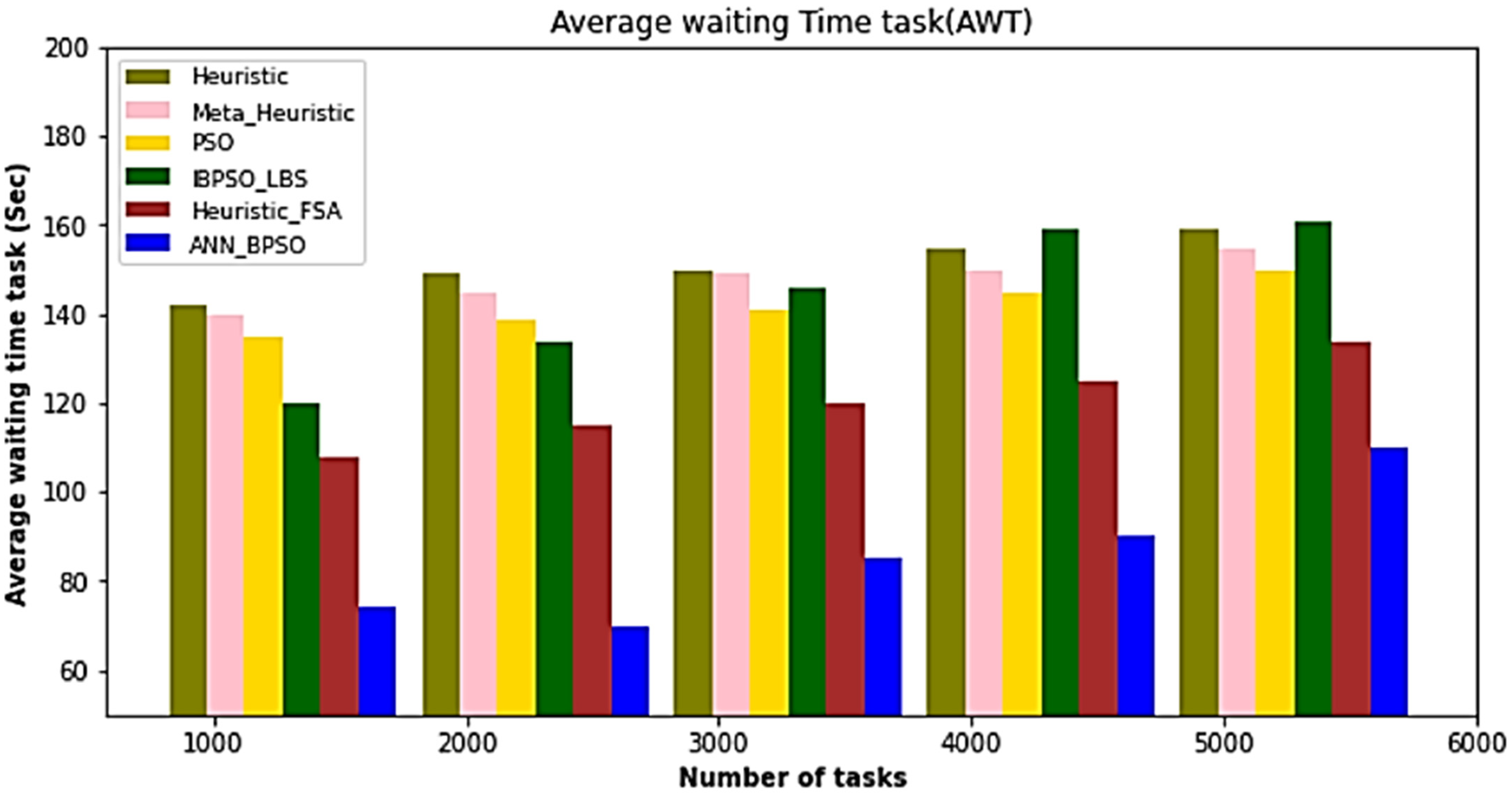 Sustainability 14 11982 g007