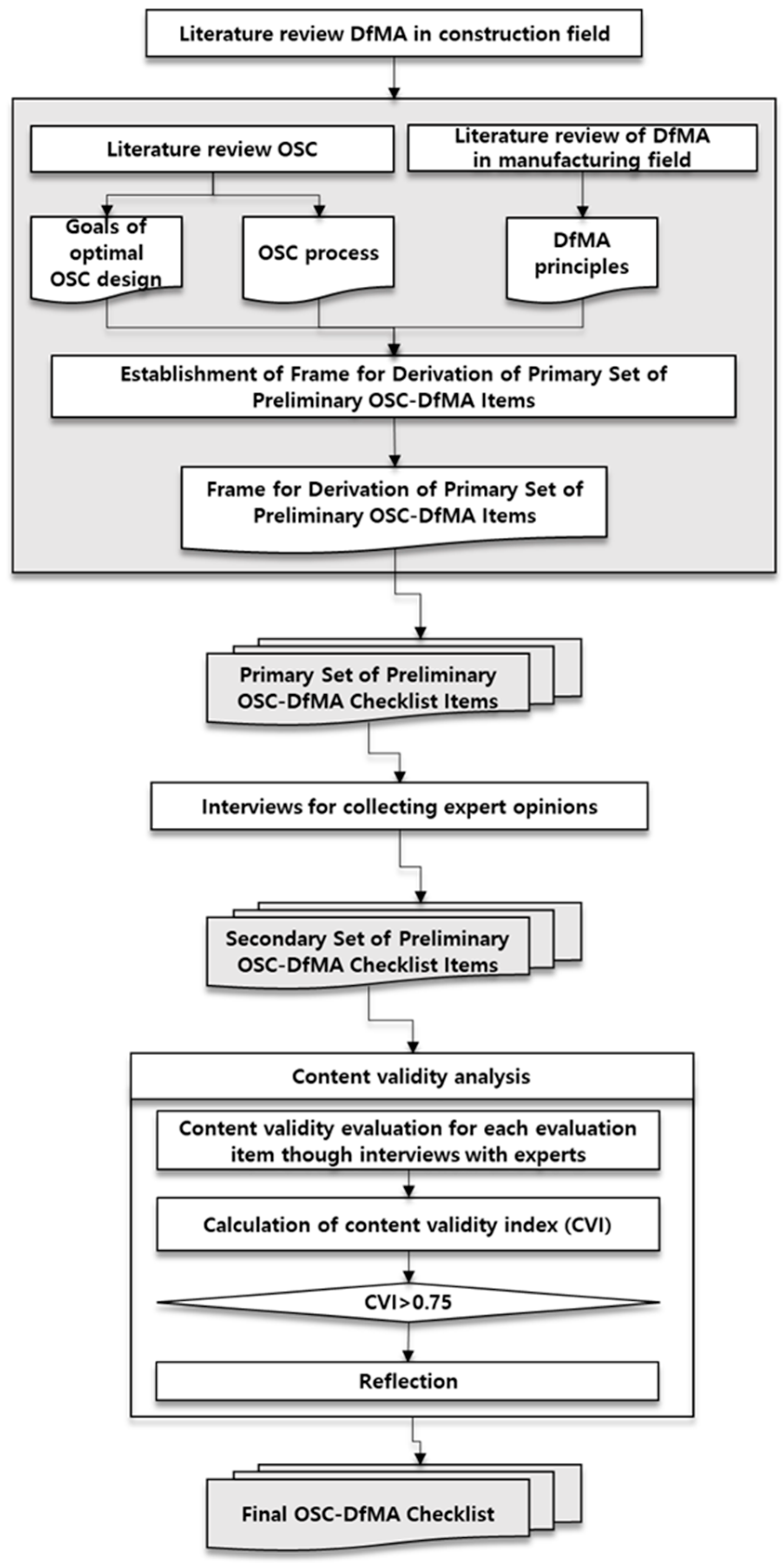 Sustainability 14 11988 g001