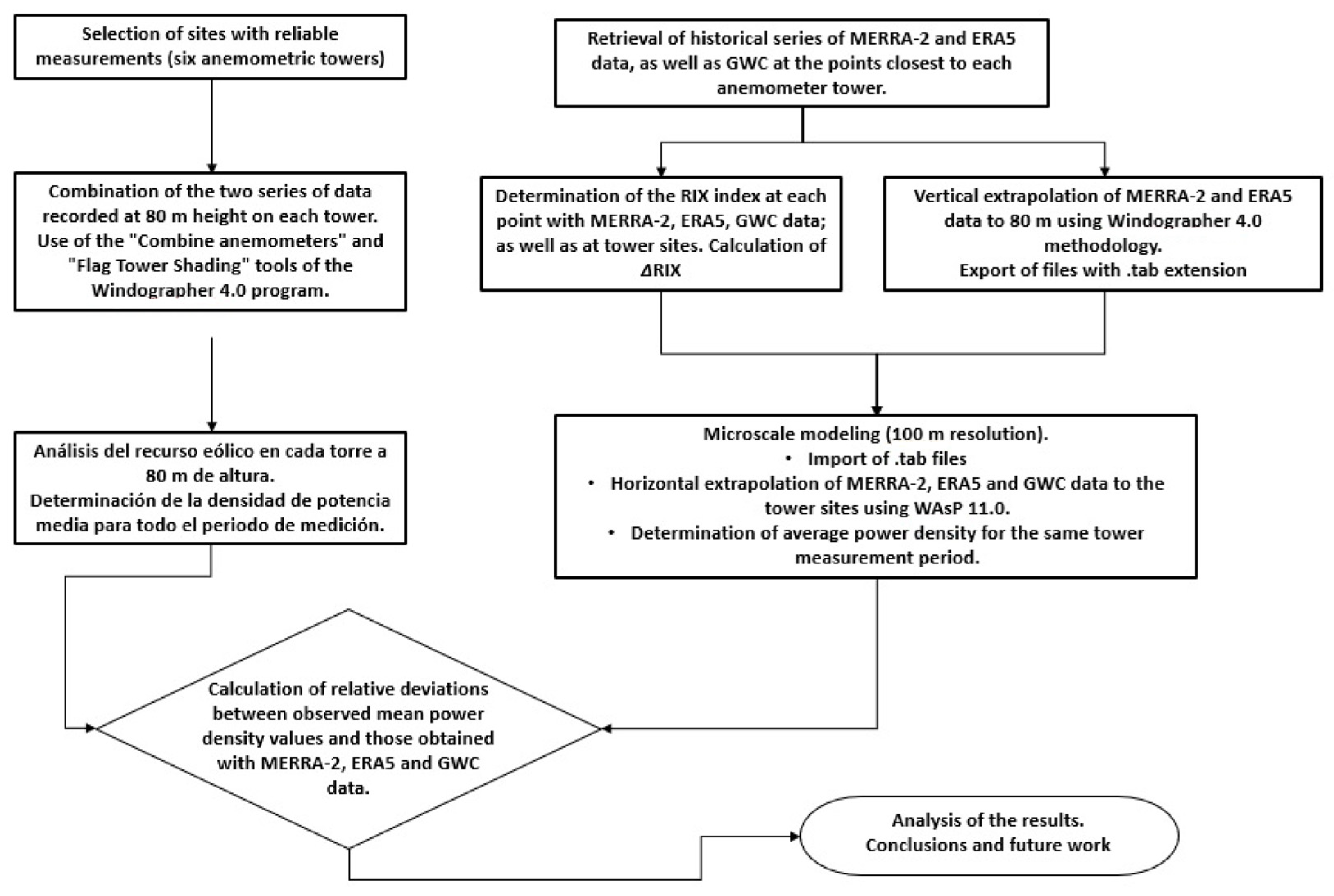Sustainability 14 11991 g002 550