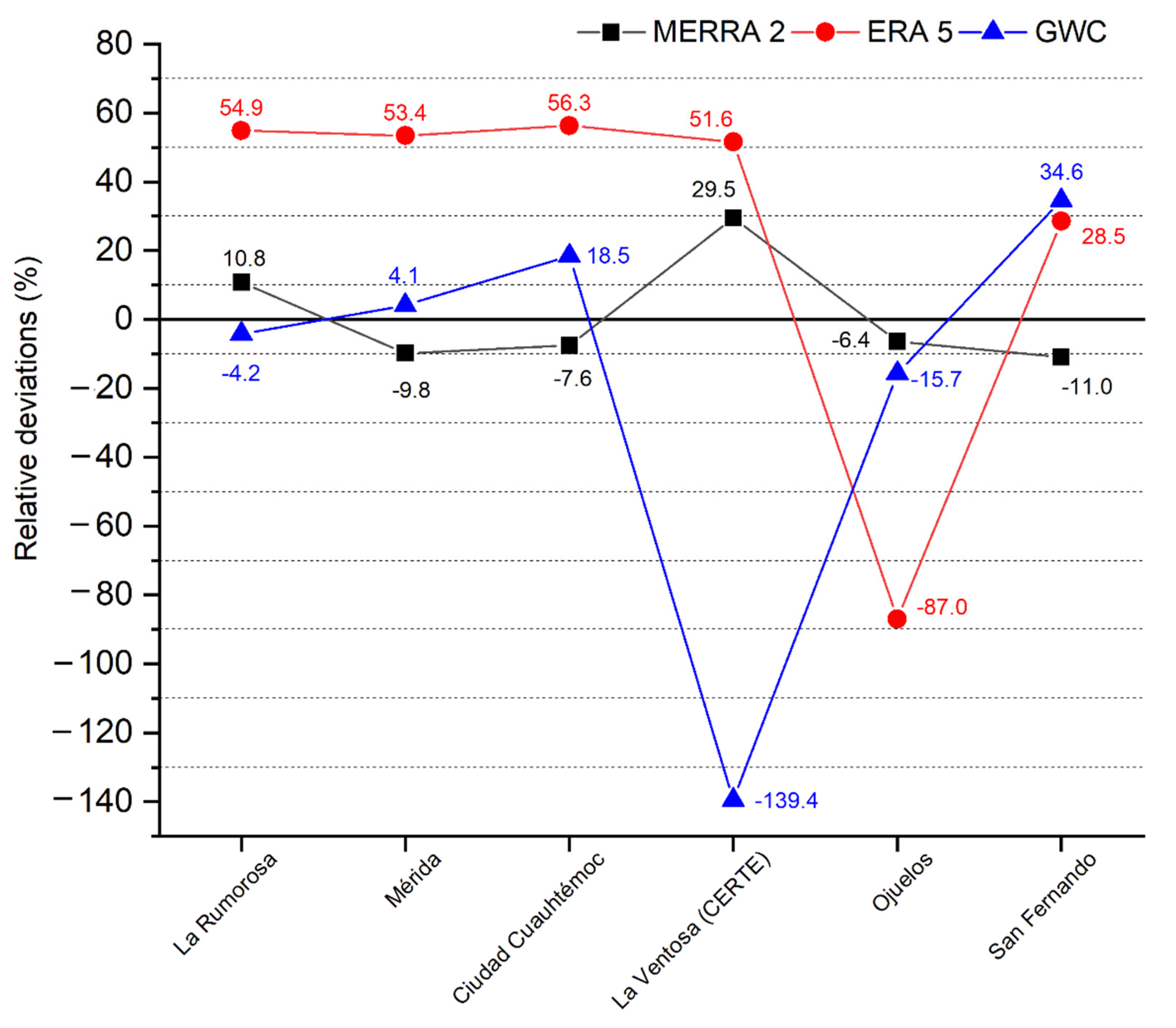 Sustainability 14 11991 g004 550