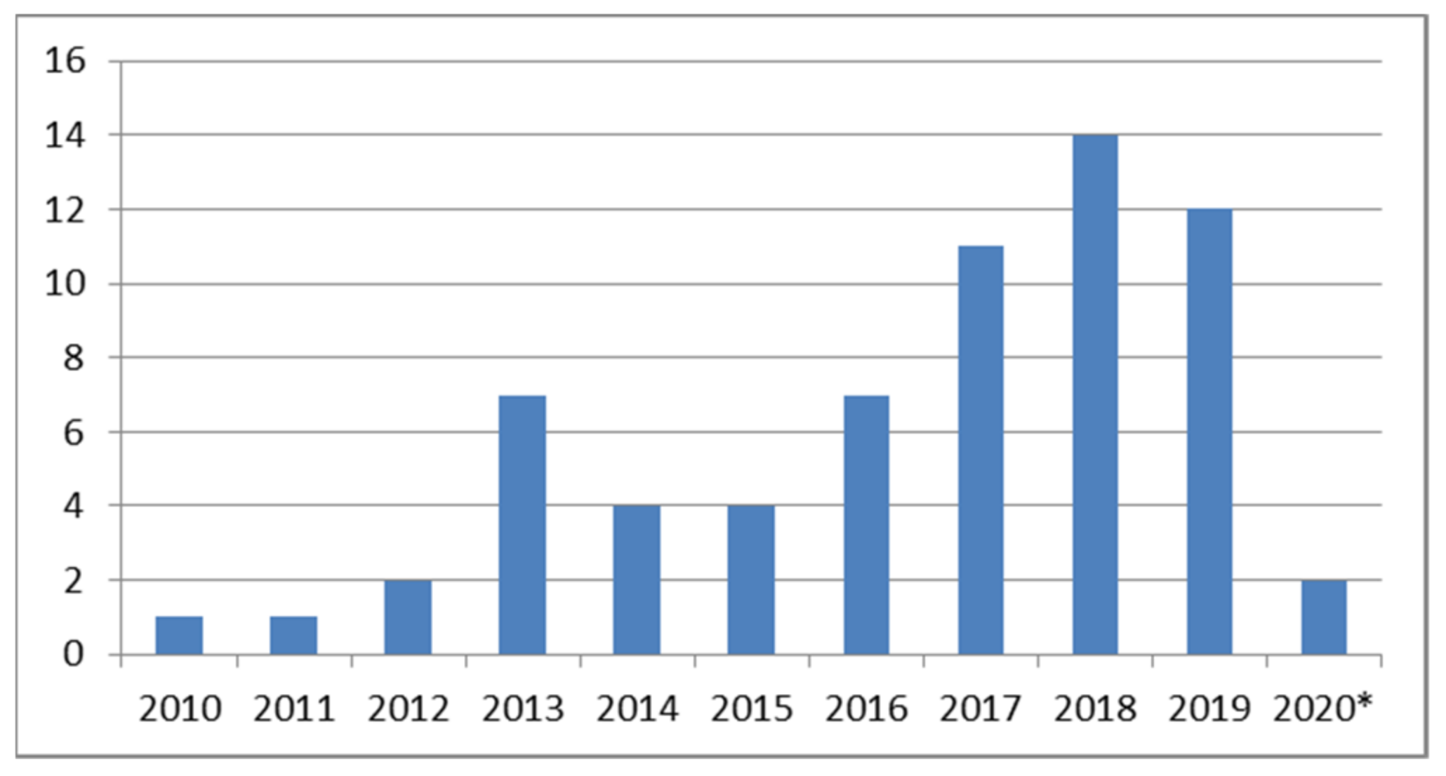 Sustainability 14 11994 g001