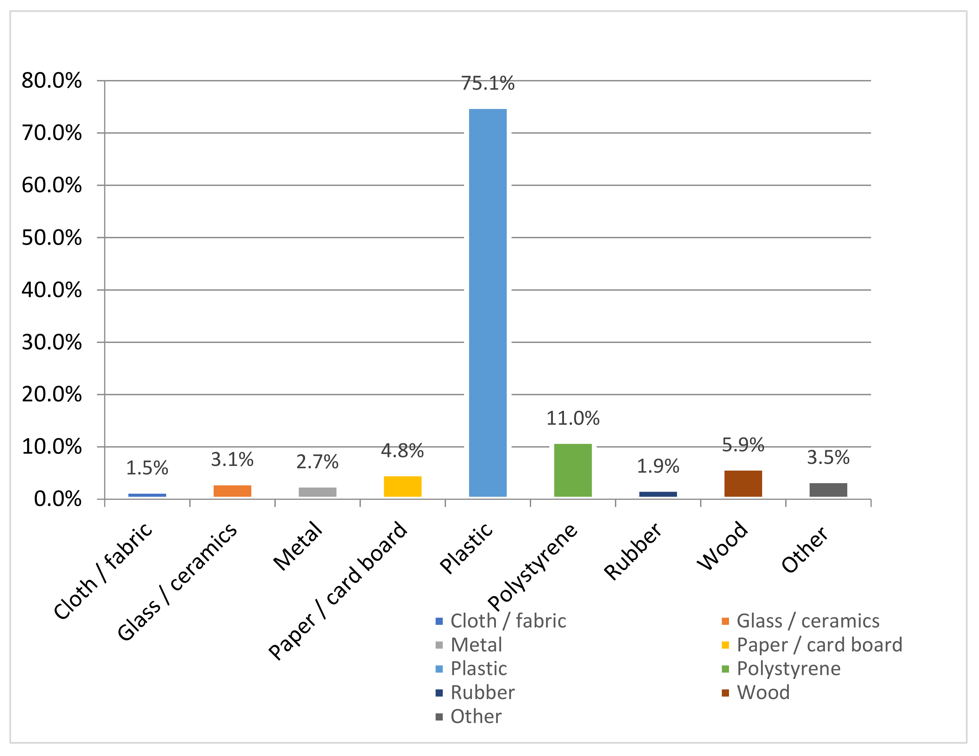Sustainability 14 11994 g002