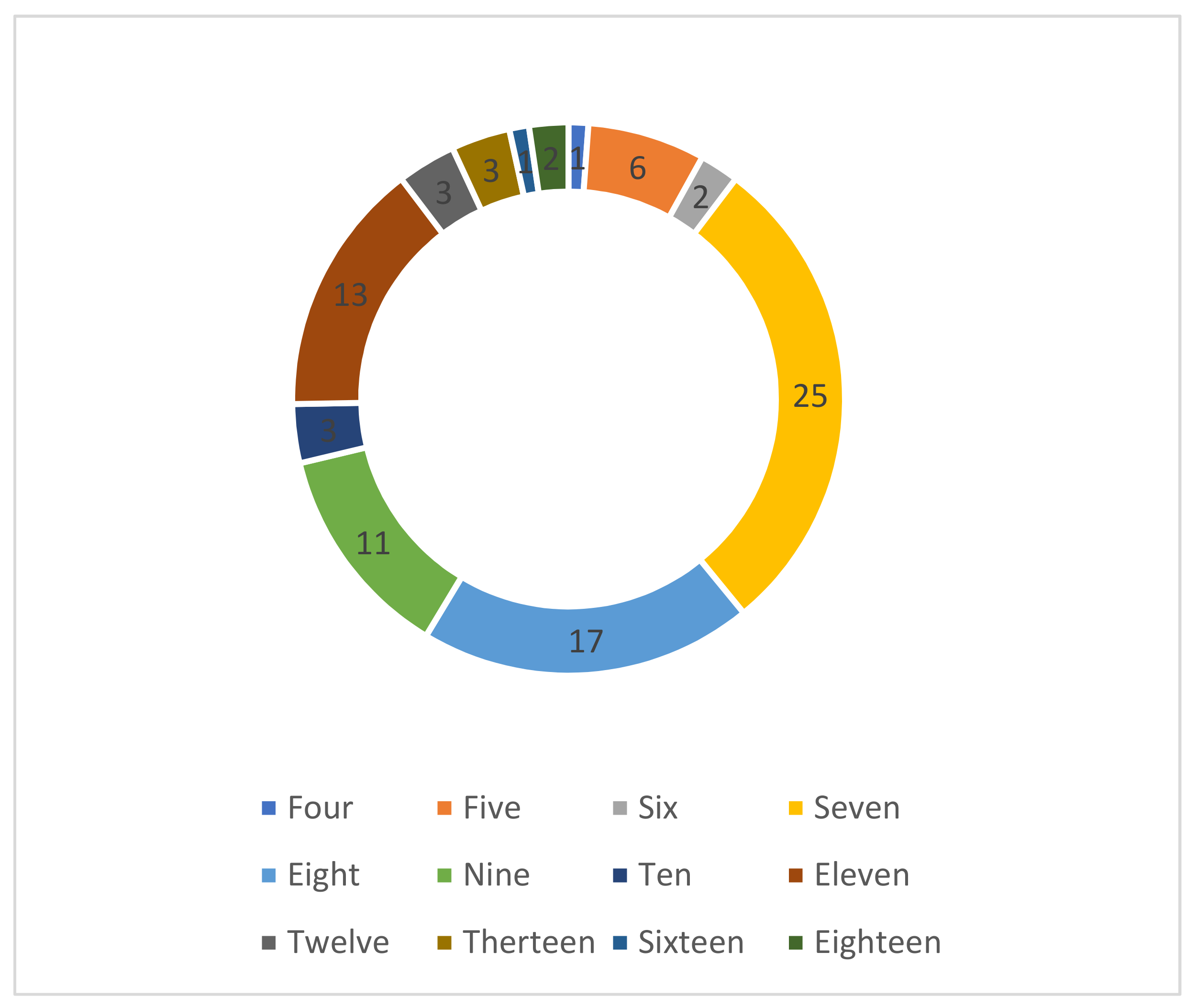 Sustainability 14 11994 g003