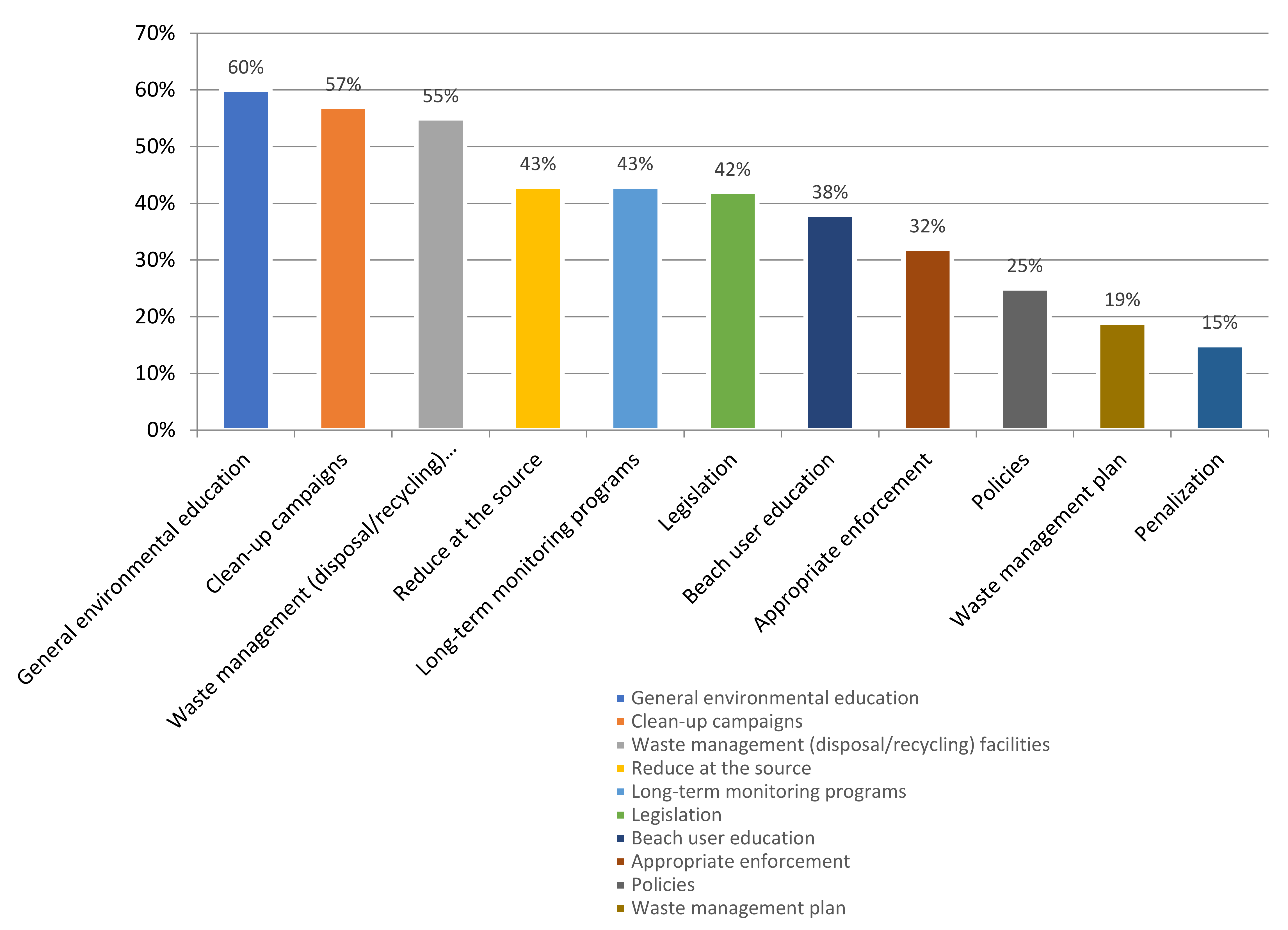 Sustainability 14 11994 g004