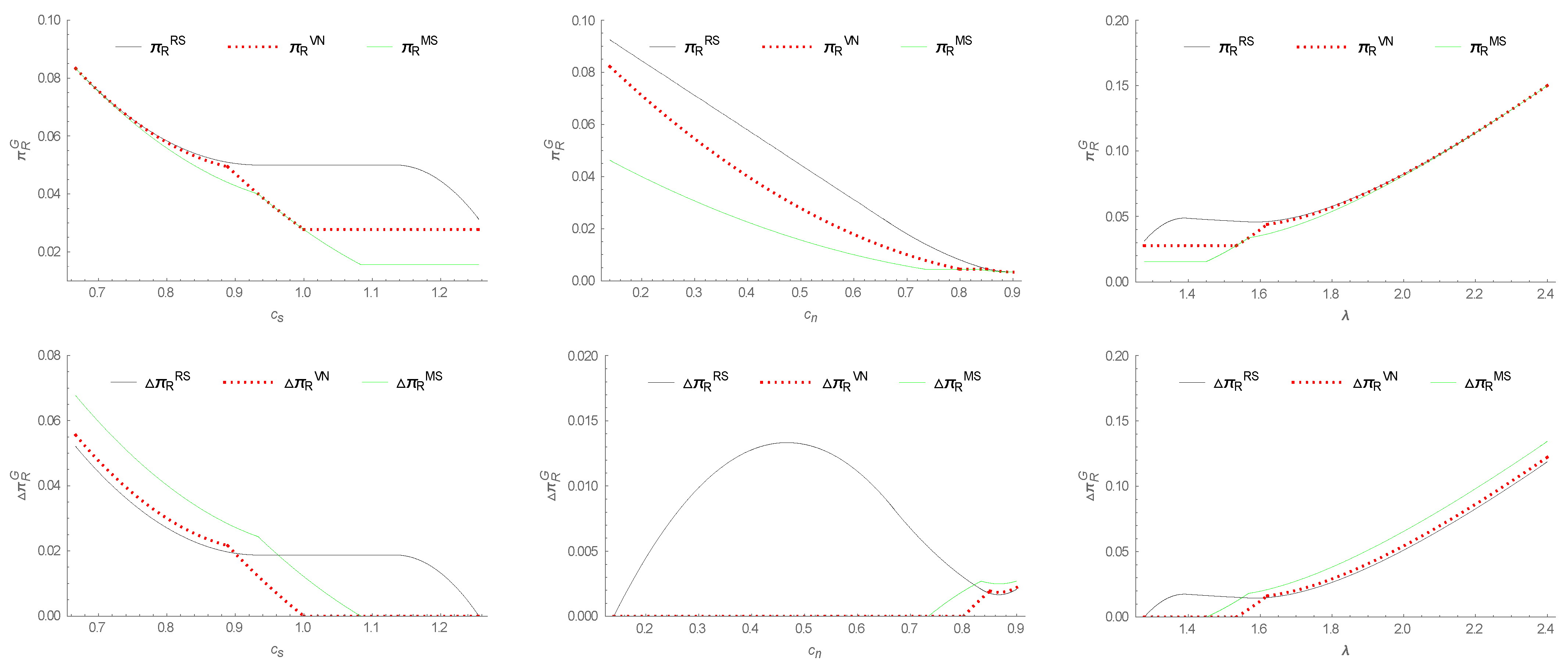 Sustainability 14 11995 g007 550