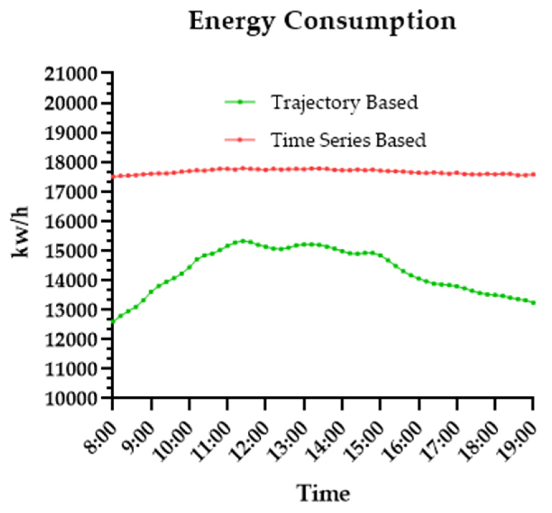 Sustainability 14 11997 g011