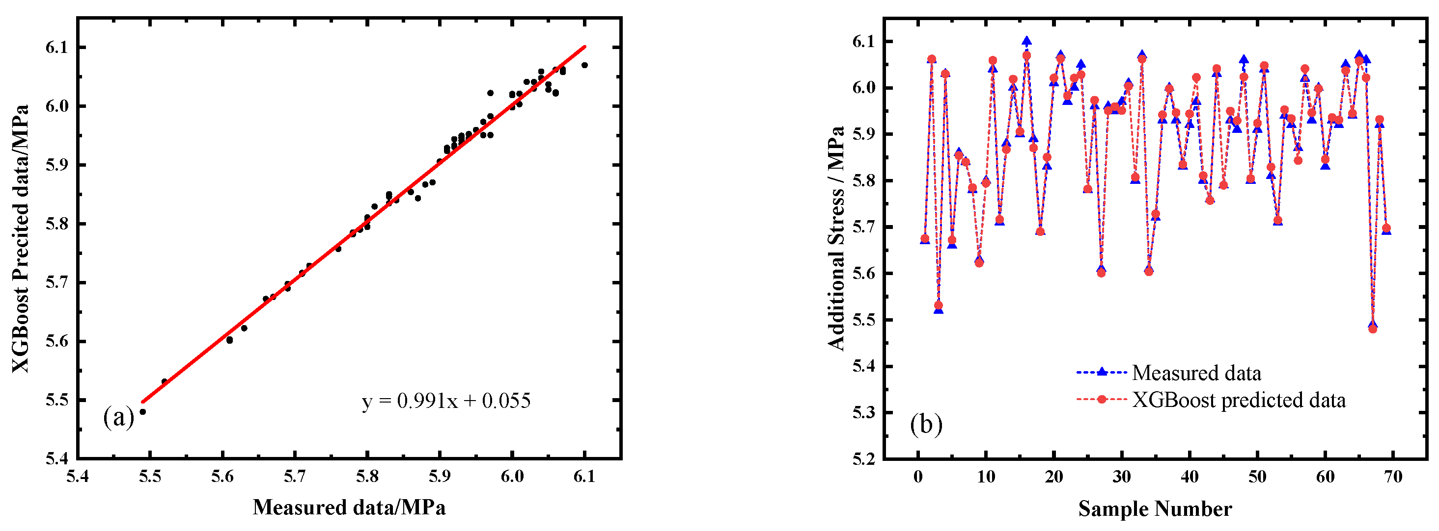 Sustainability 14 11999 g009