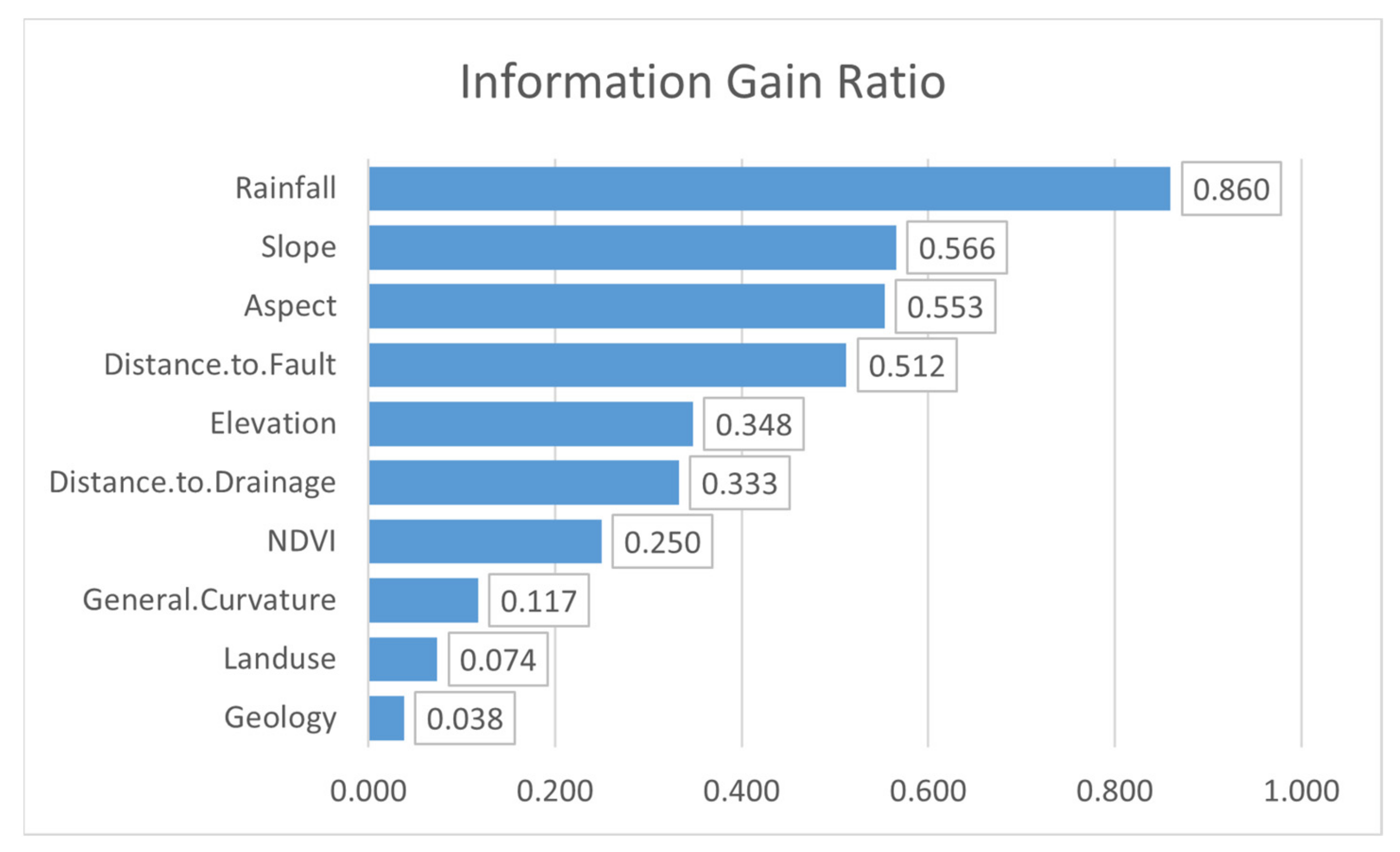 Sustainability 14 12000 g006 Sustainability 14 12000 g006
