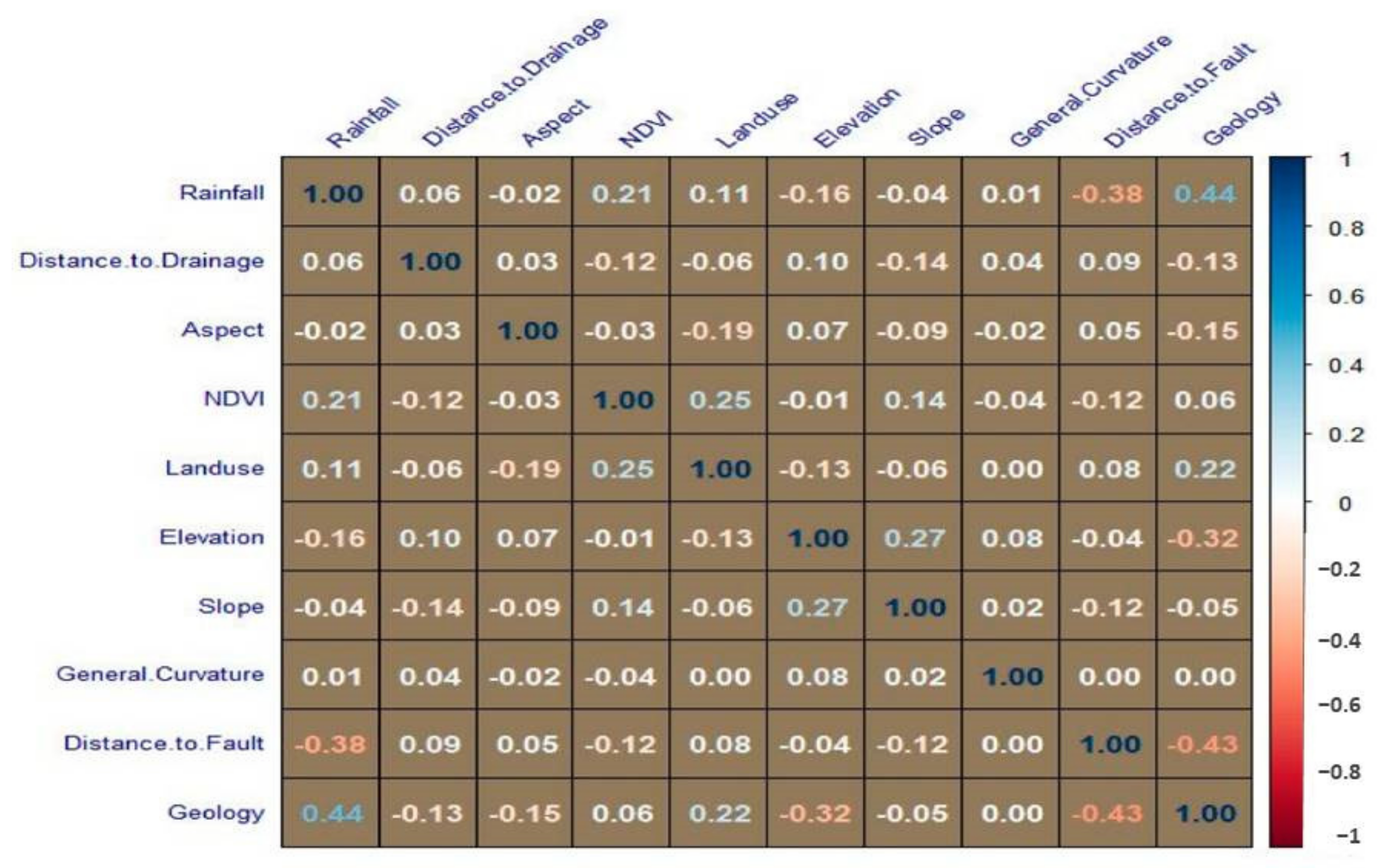Sustainability 14 12000 g007 Sustainability 14 12000 g007