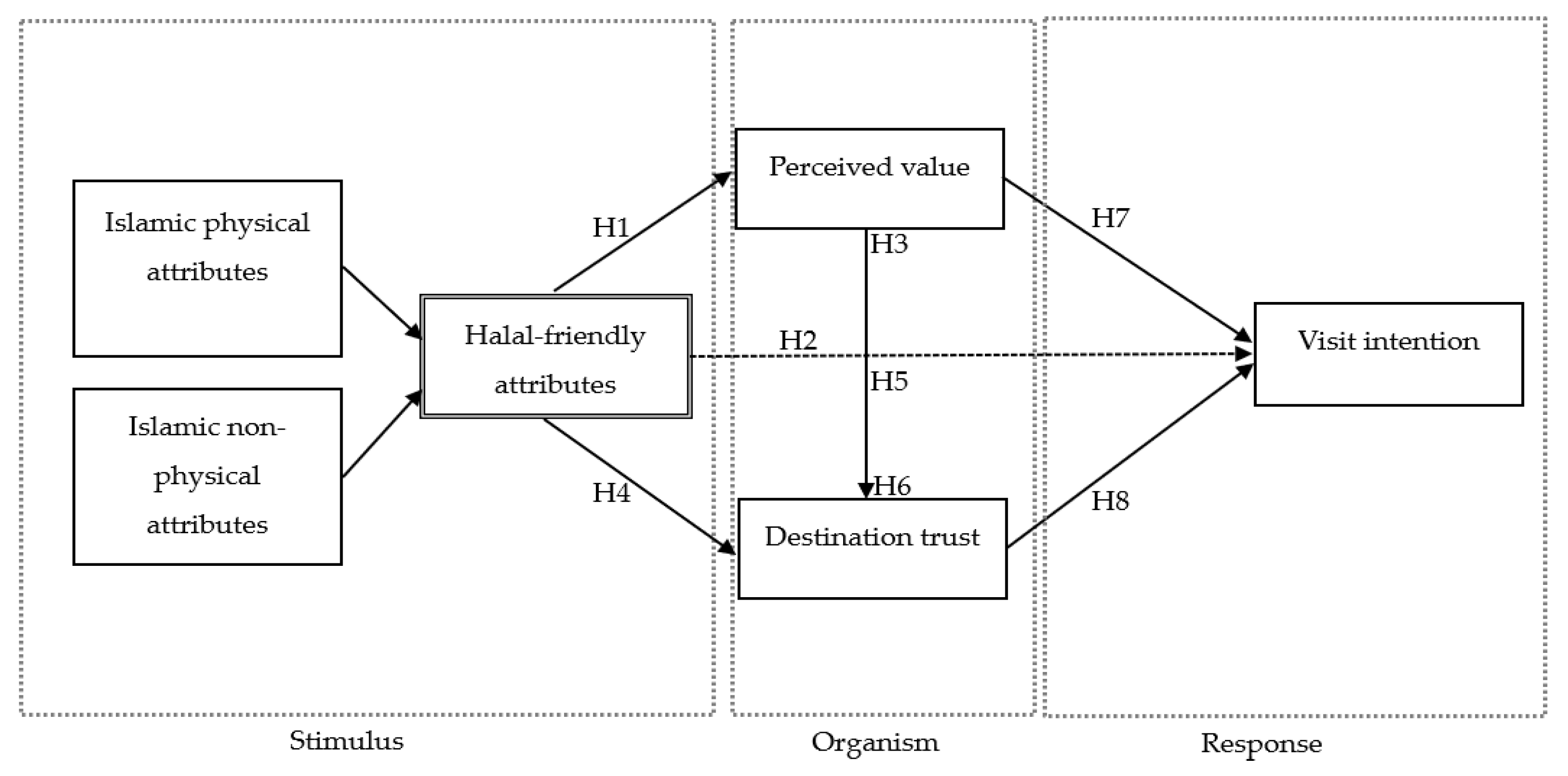 Sustainability 14 12002 g001 Sustainability 14 12002 g001