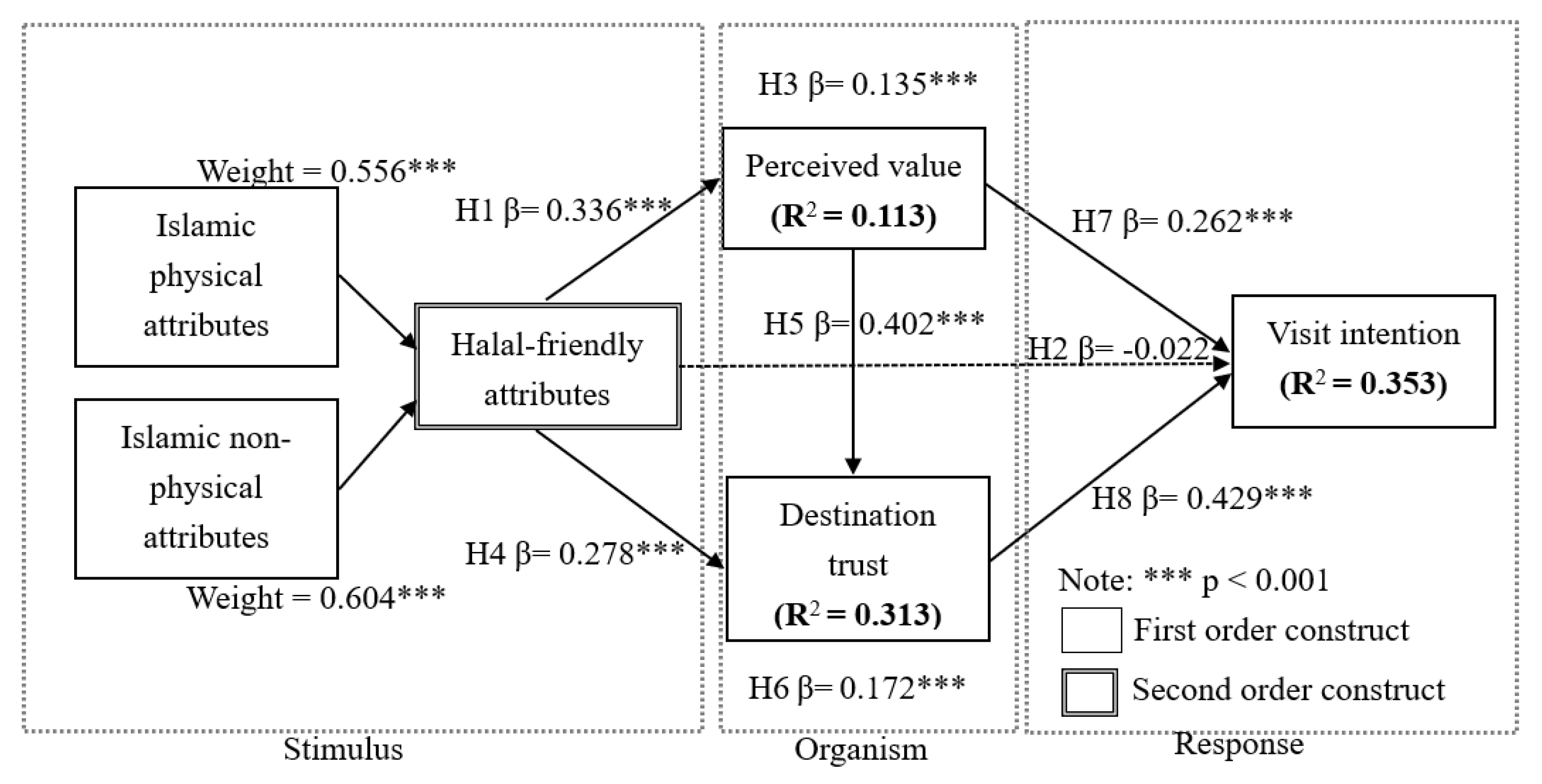 Sustainability 14 12002 g002 Sustainability 14 12002 g002
